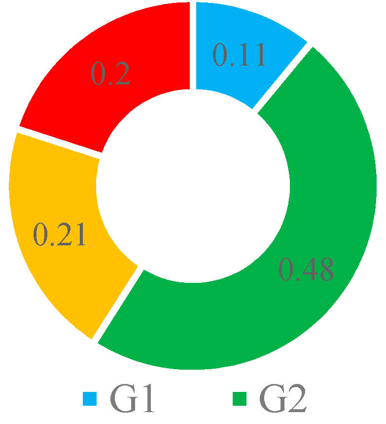 Energies 10 00704 g004 550