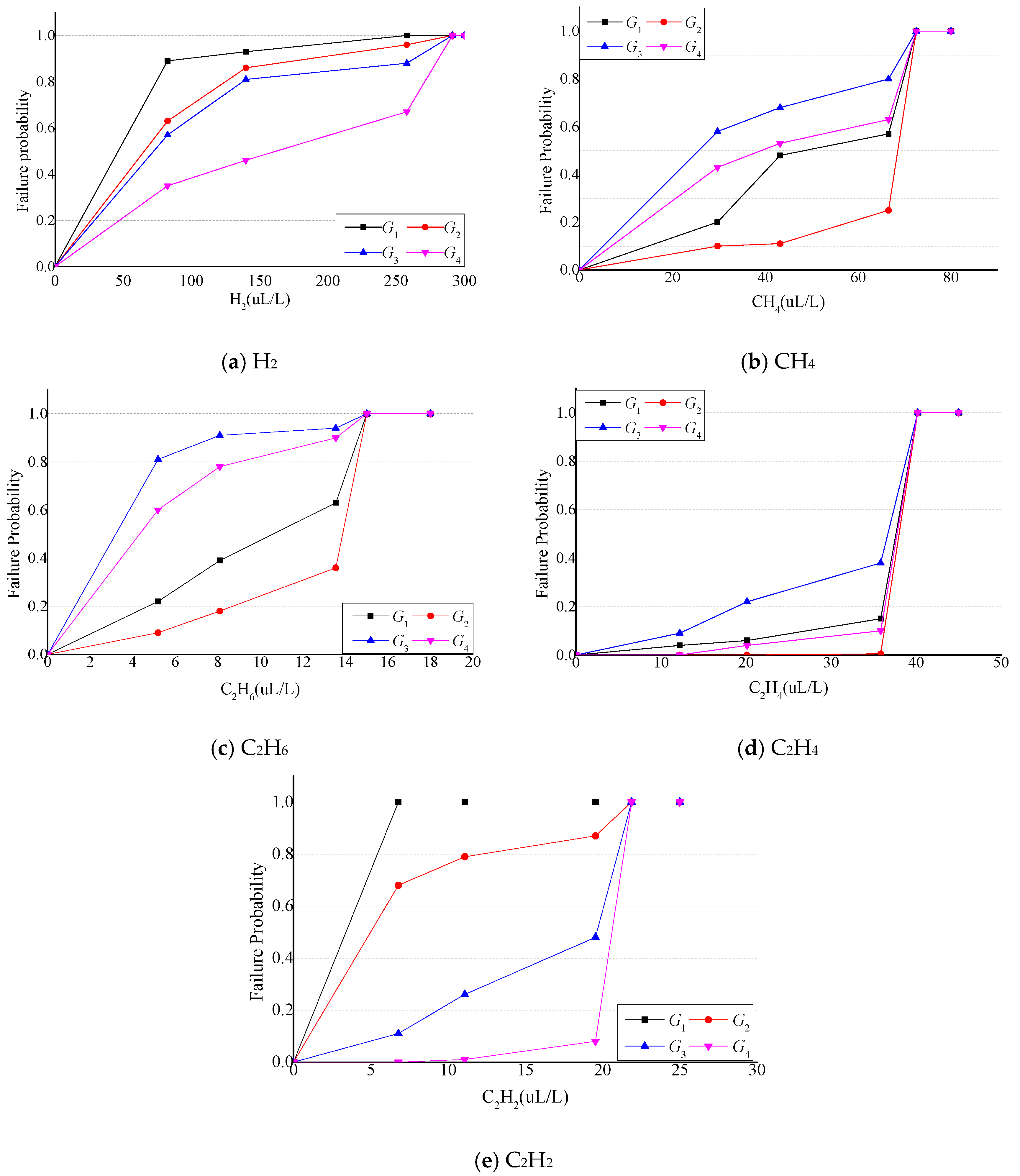 Energies 10 00704 g006 550