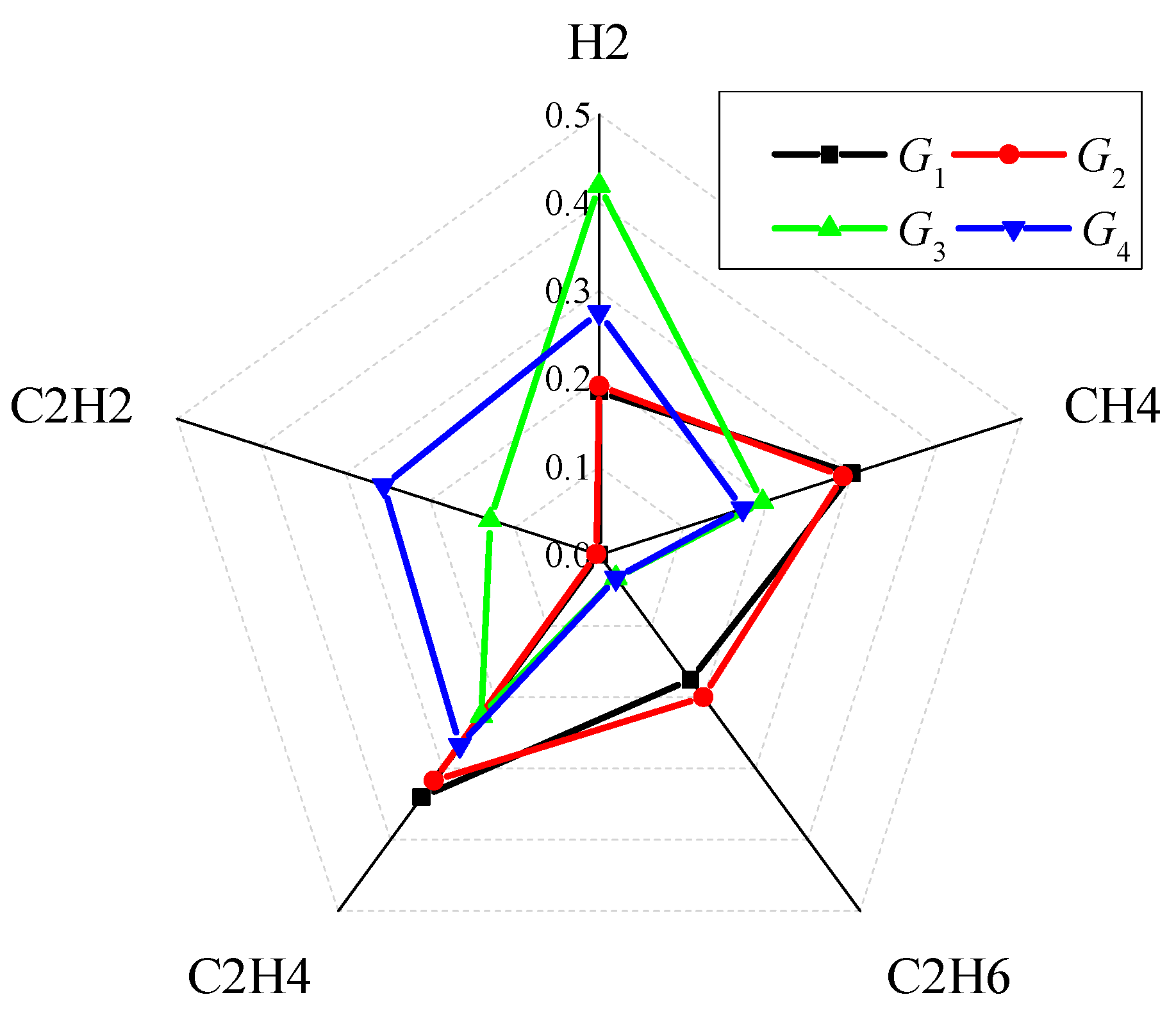 Energies 10 00704 g007 550