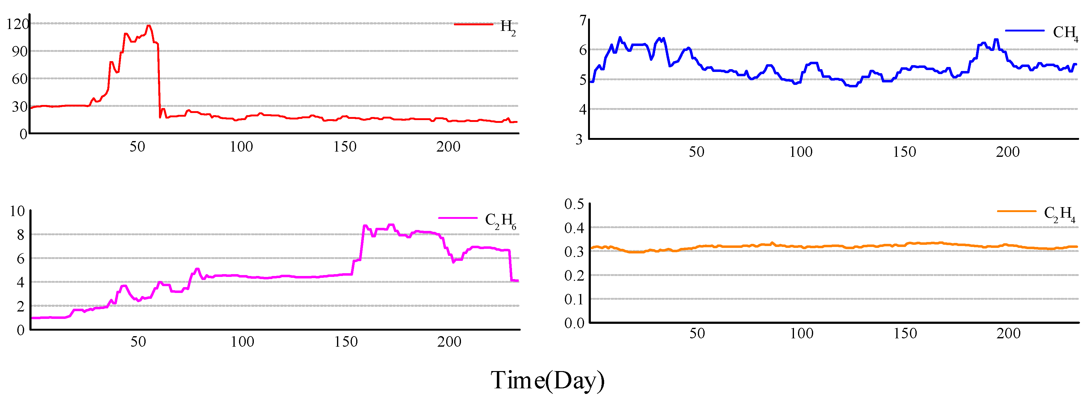 Energies 10 00704 g008 550
