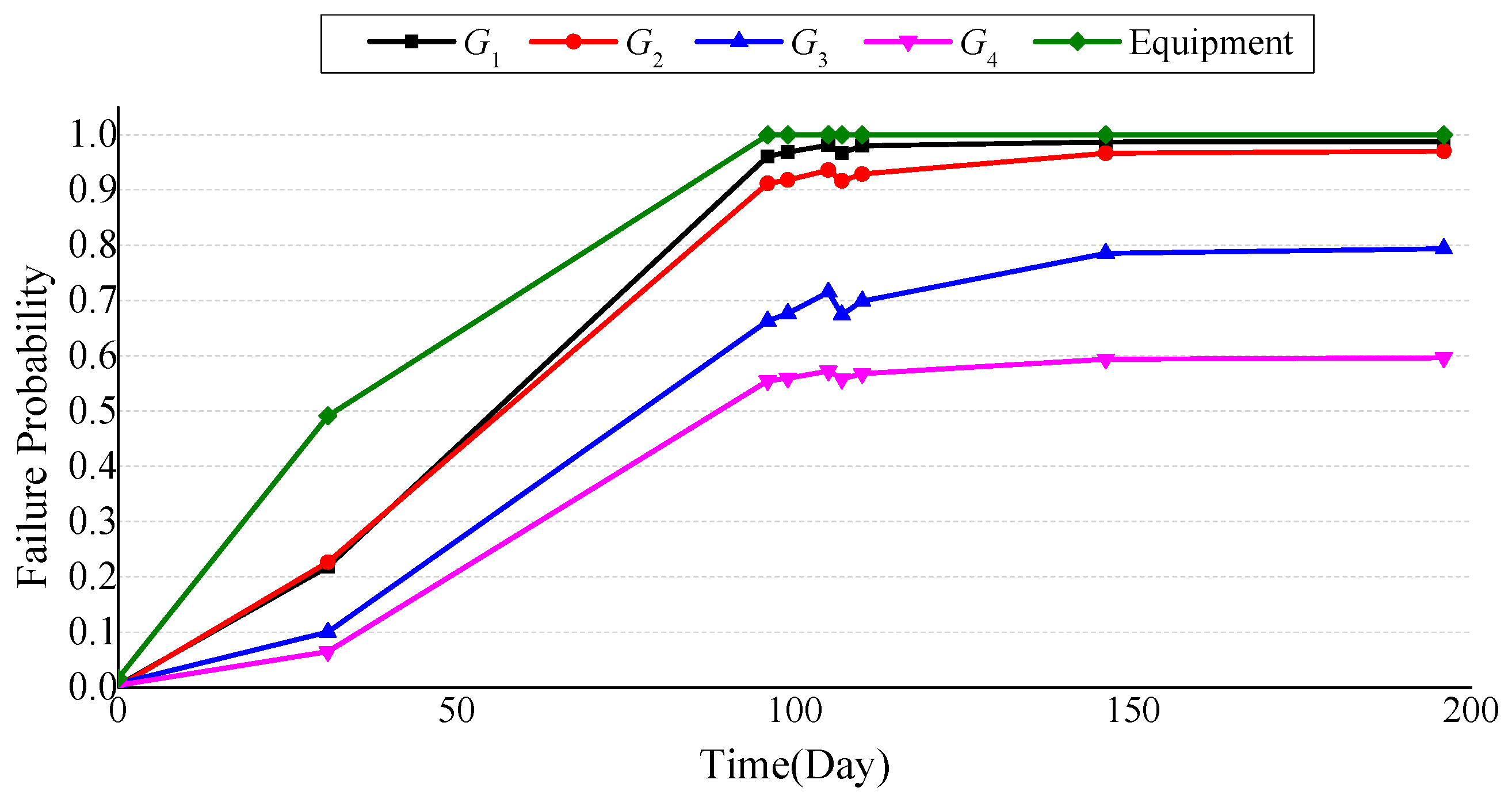 Energies 10 00704 g010 550