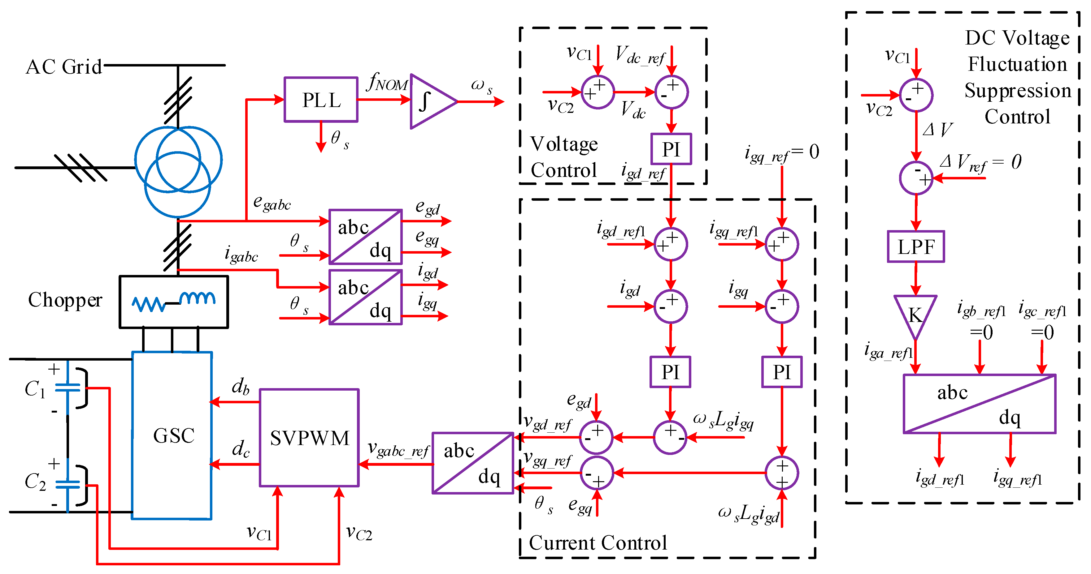Energies 10 00706 g005 550