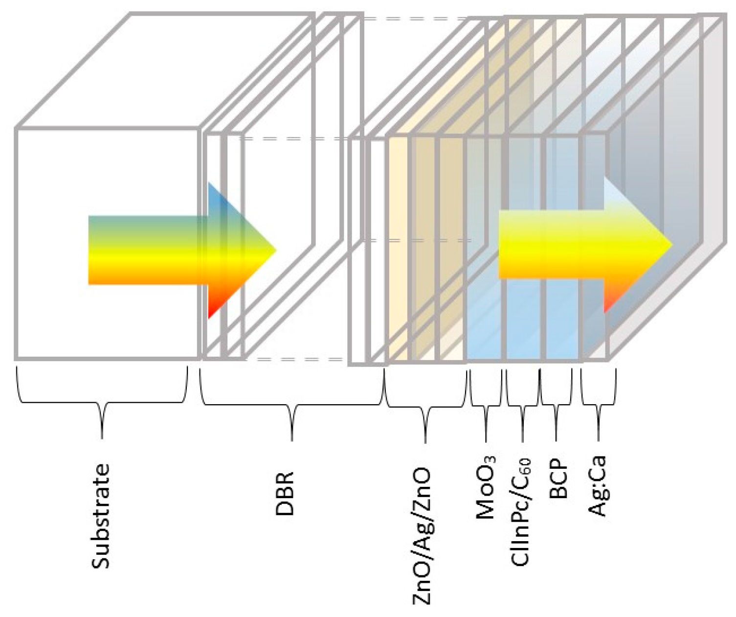 High-Performance Semitransparent Organic Photovoltaics Featuring a Surface  Phase-Matched Transmission-Enhancing Ag/ITO Electrode