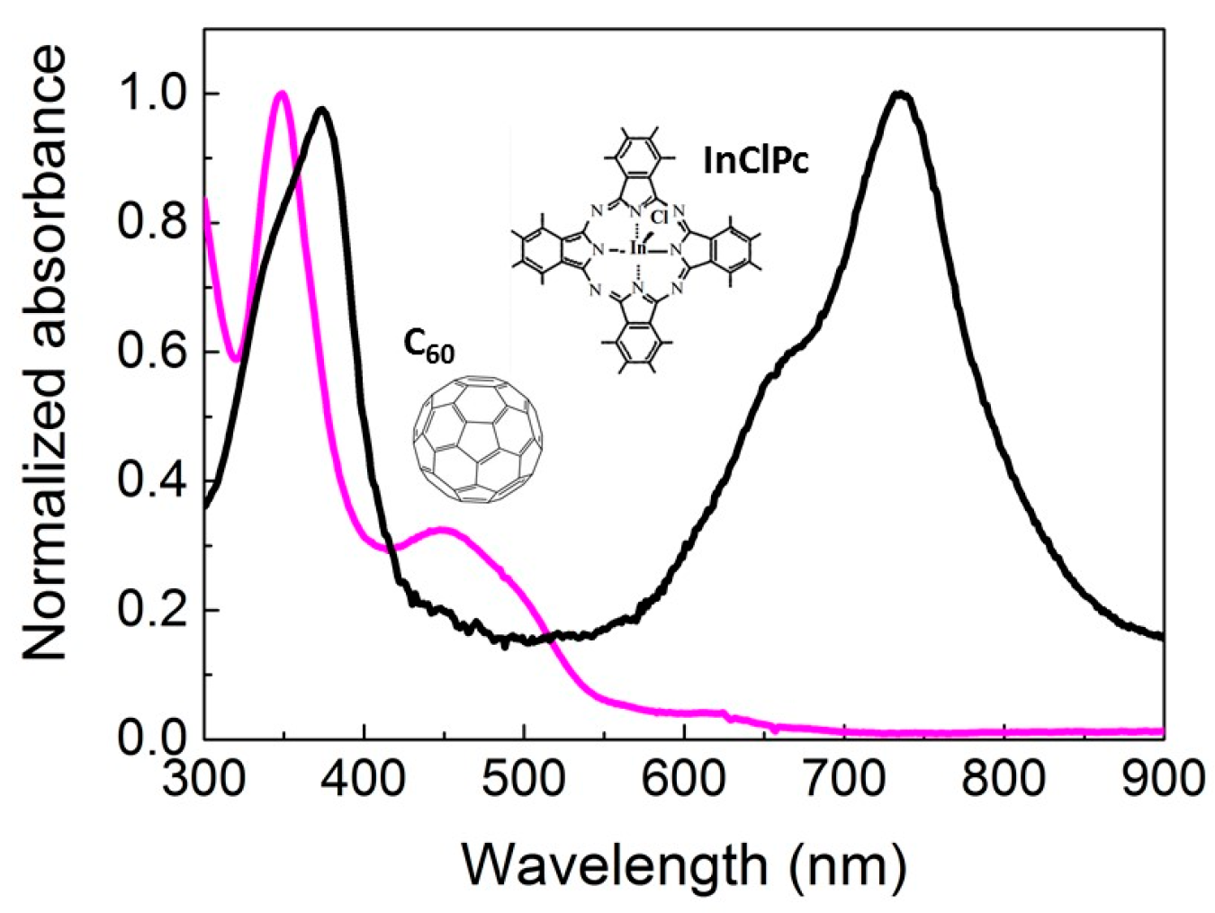 Energies 10 00707 g002