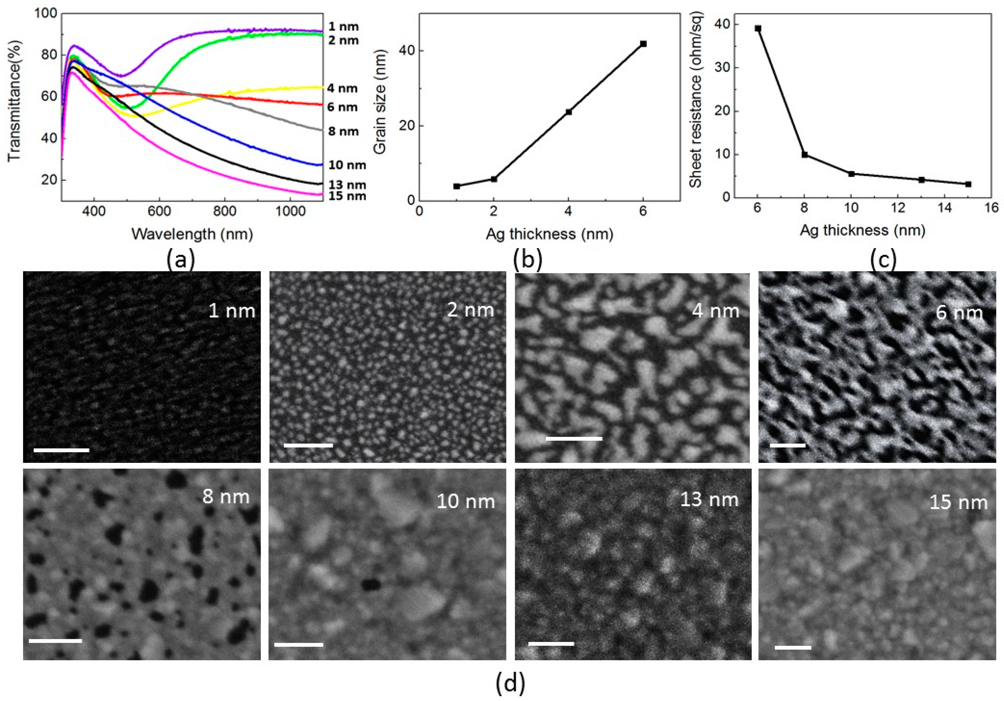Energies 10 00707 g003