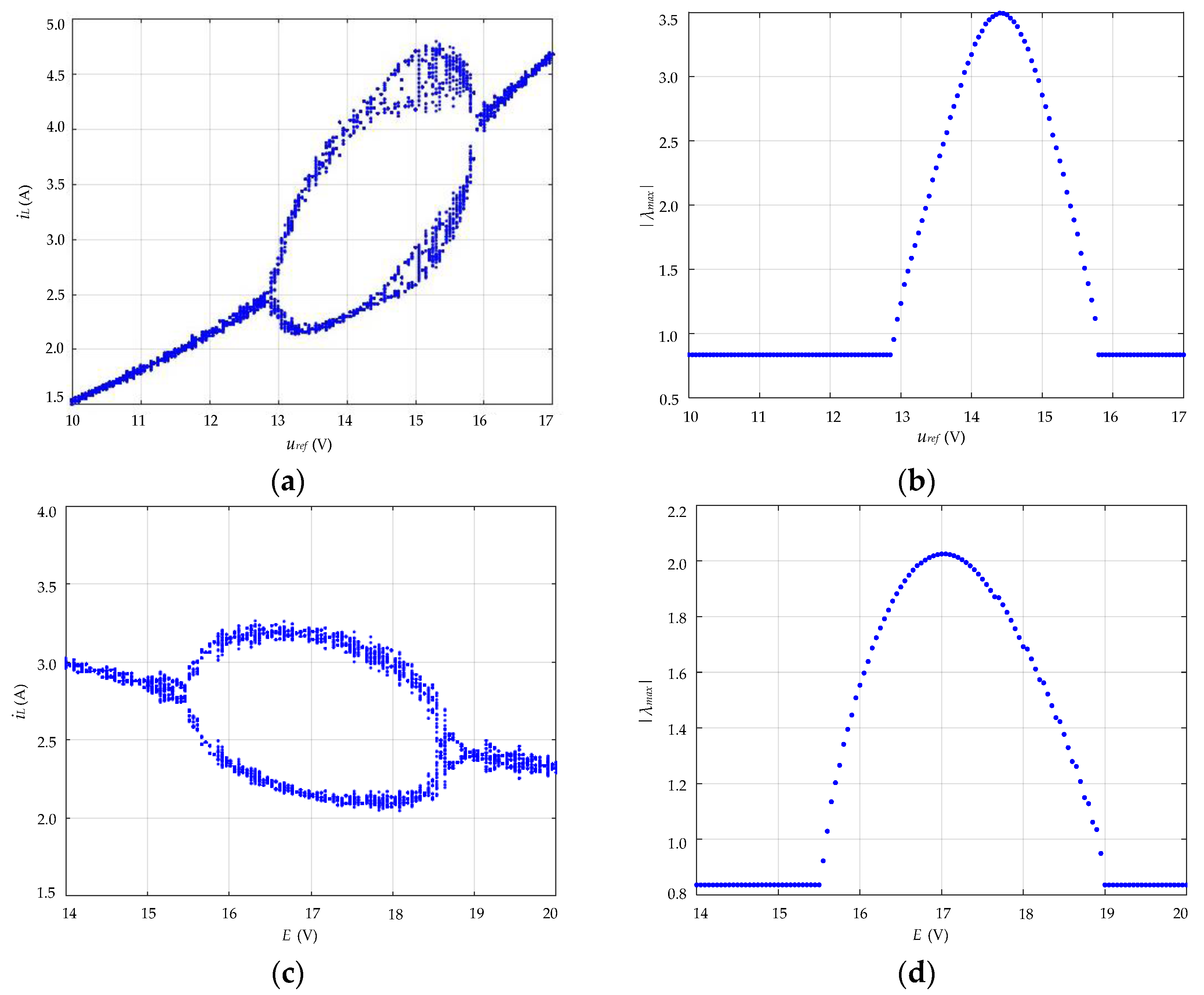 Energies 10 00708 g004 550
