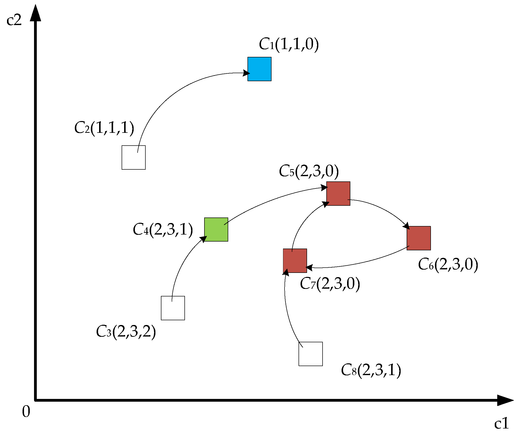 Energies 10 00708 g005 550