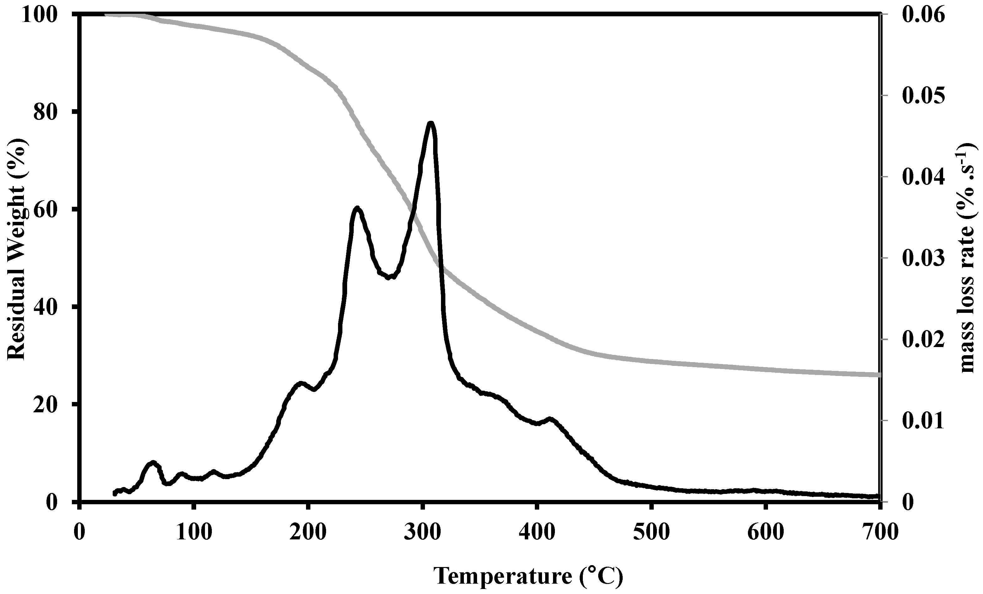 Energies 10 00710 g001 550