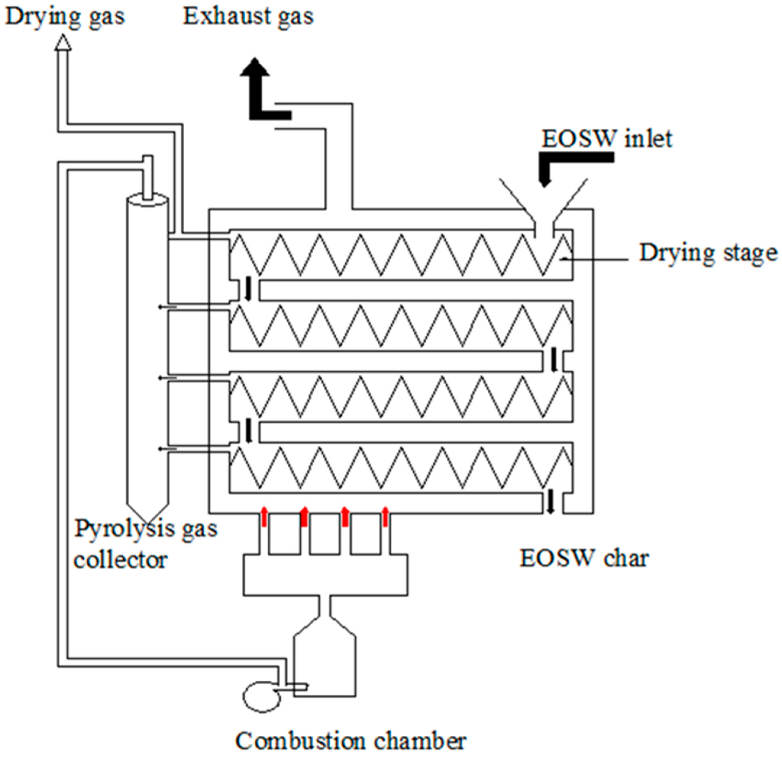 Energies 10 00710 g002 550