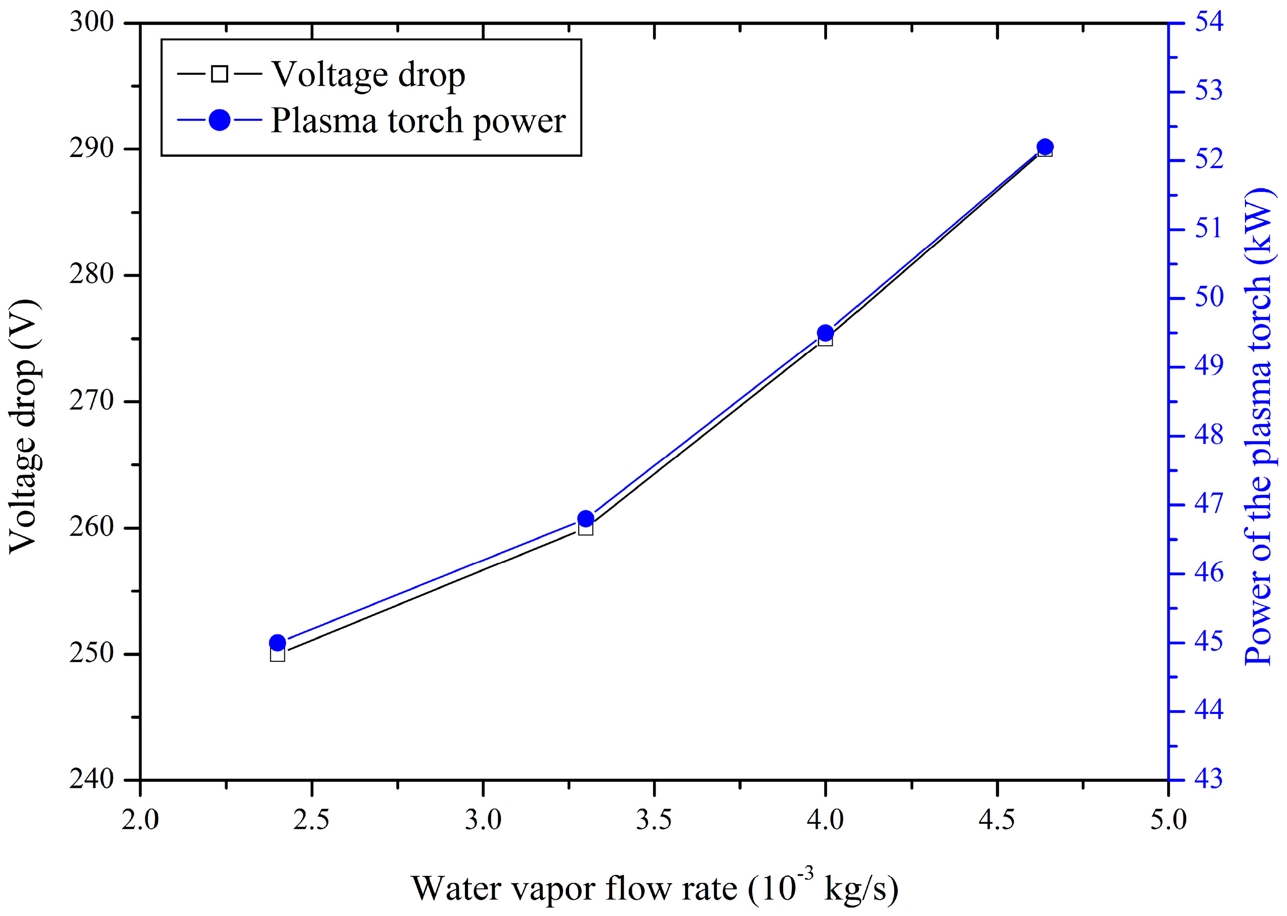 Energies 10 00710 g004 550