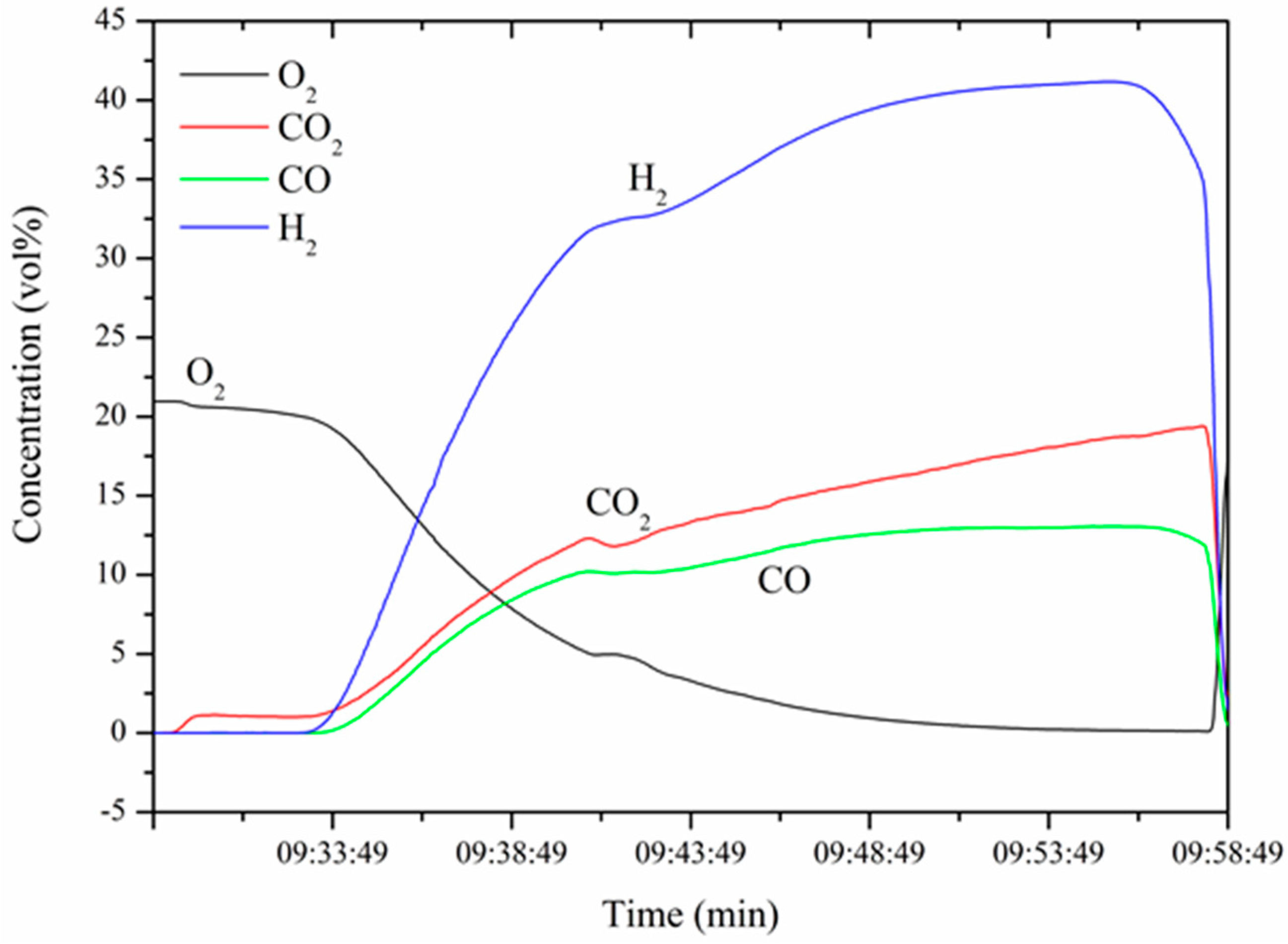Energies 10 00710 g005 550