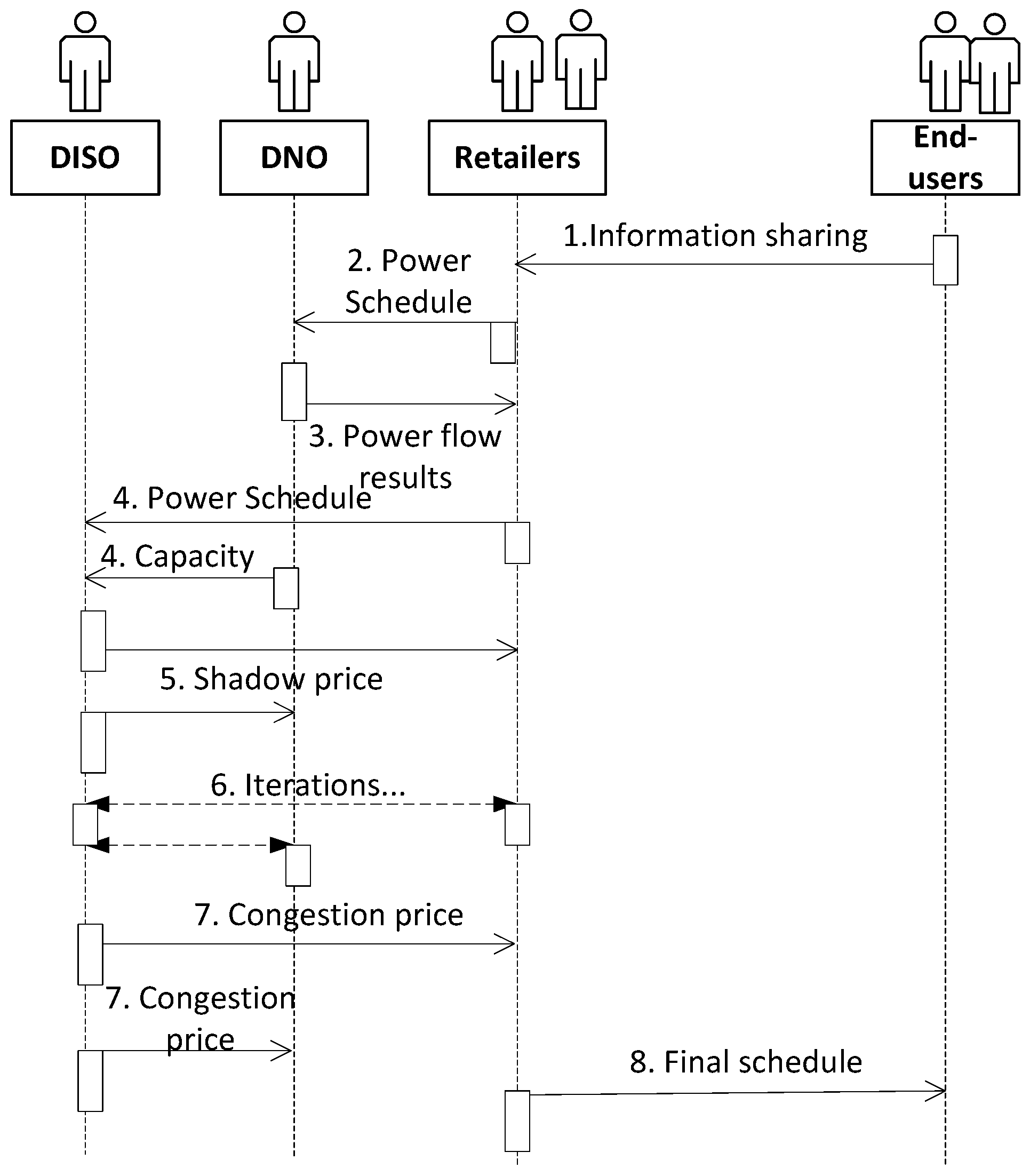 Energies 10 00711 g002