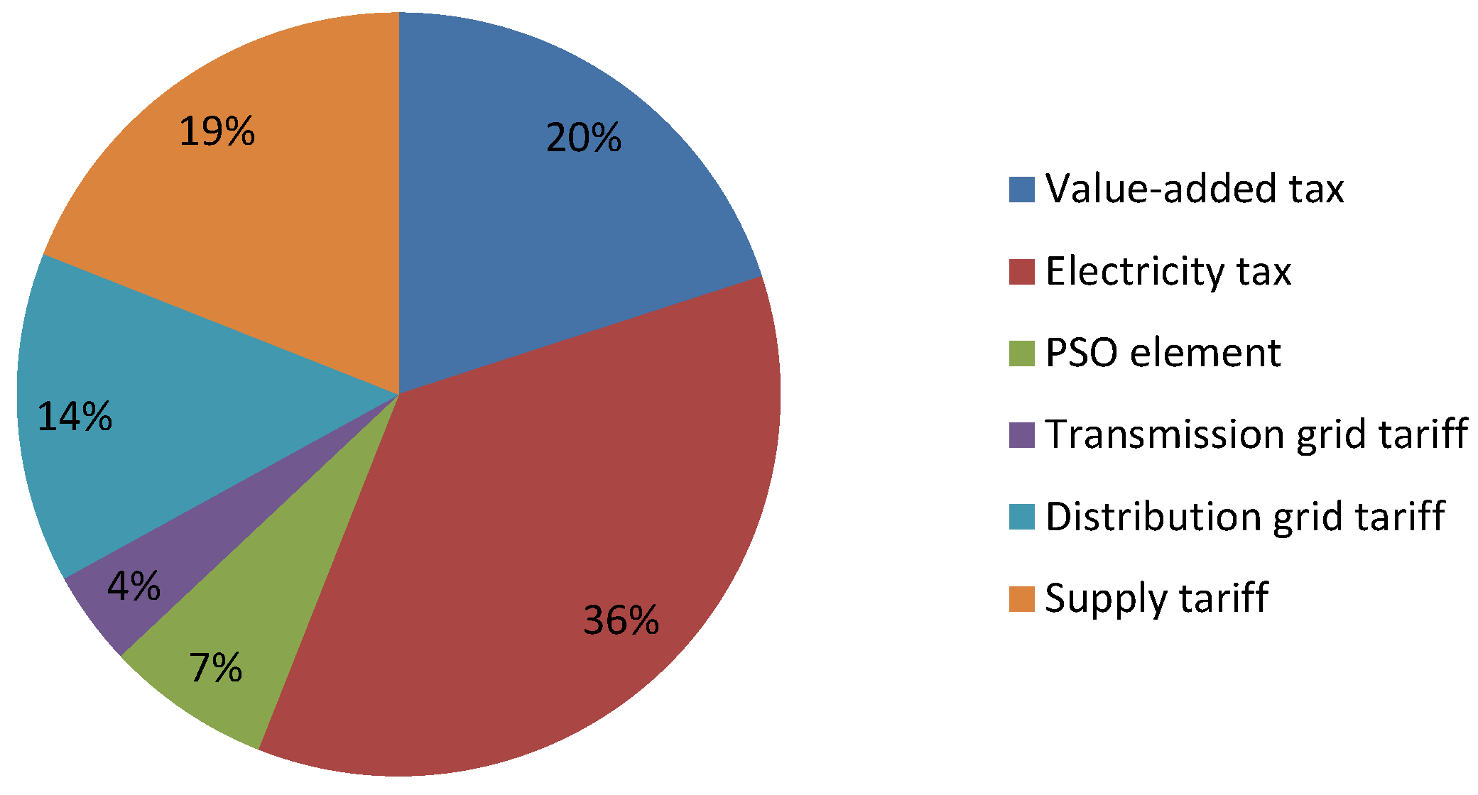 Energies 10 00711 g003