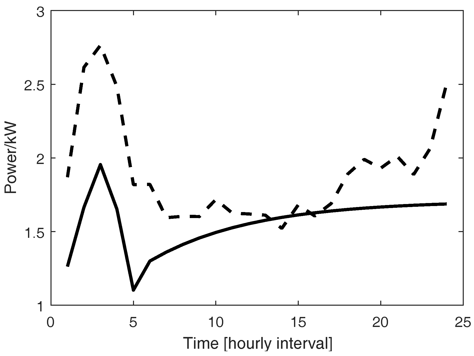 Energies 10 00711 g008