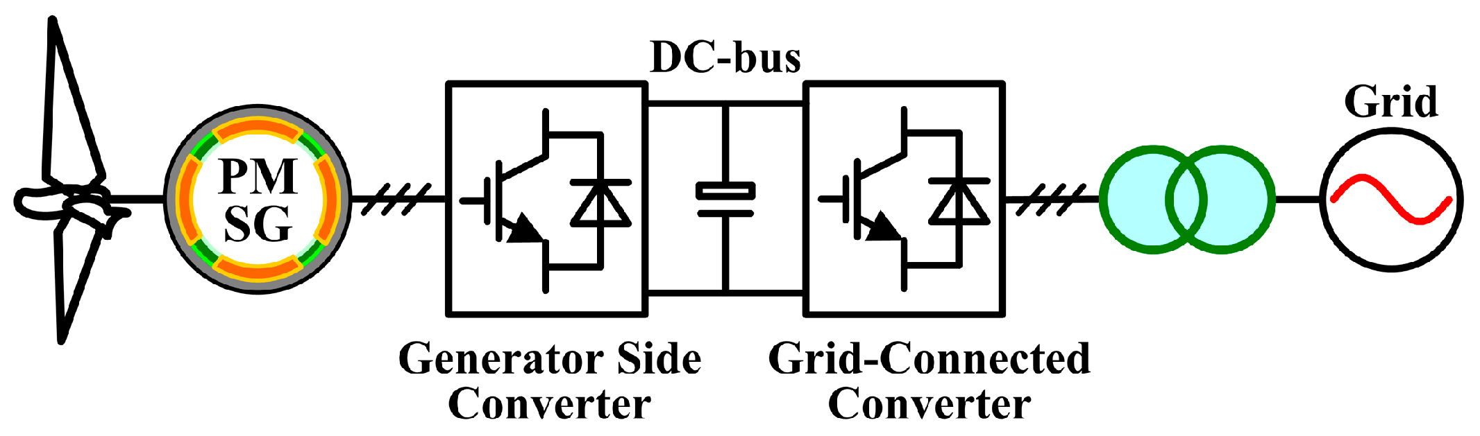 Energies 10 00713 g001 550
