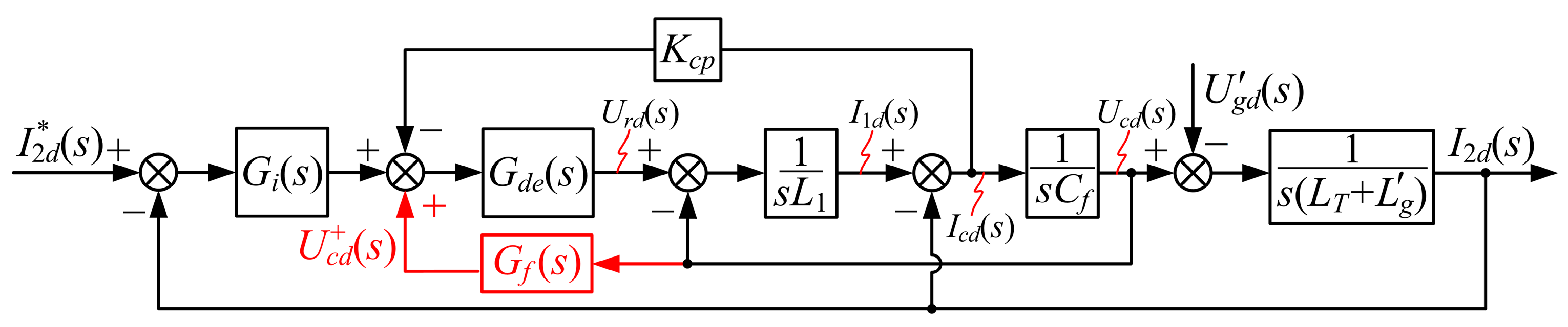Energies 10 00713 g003 550