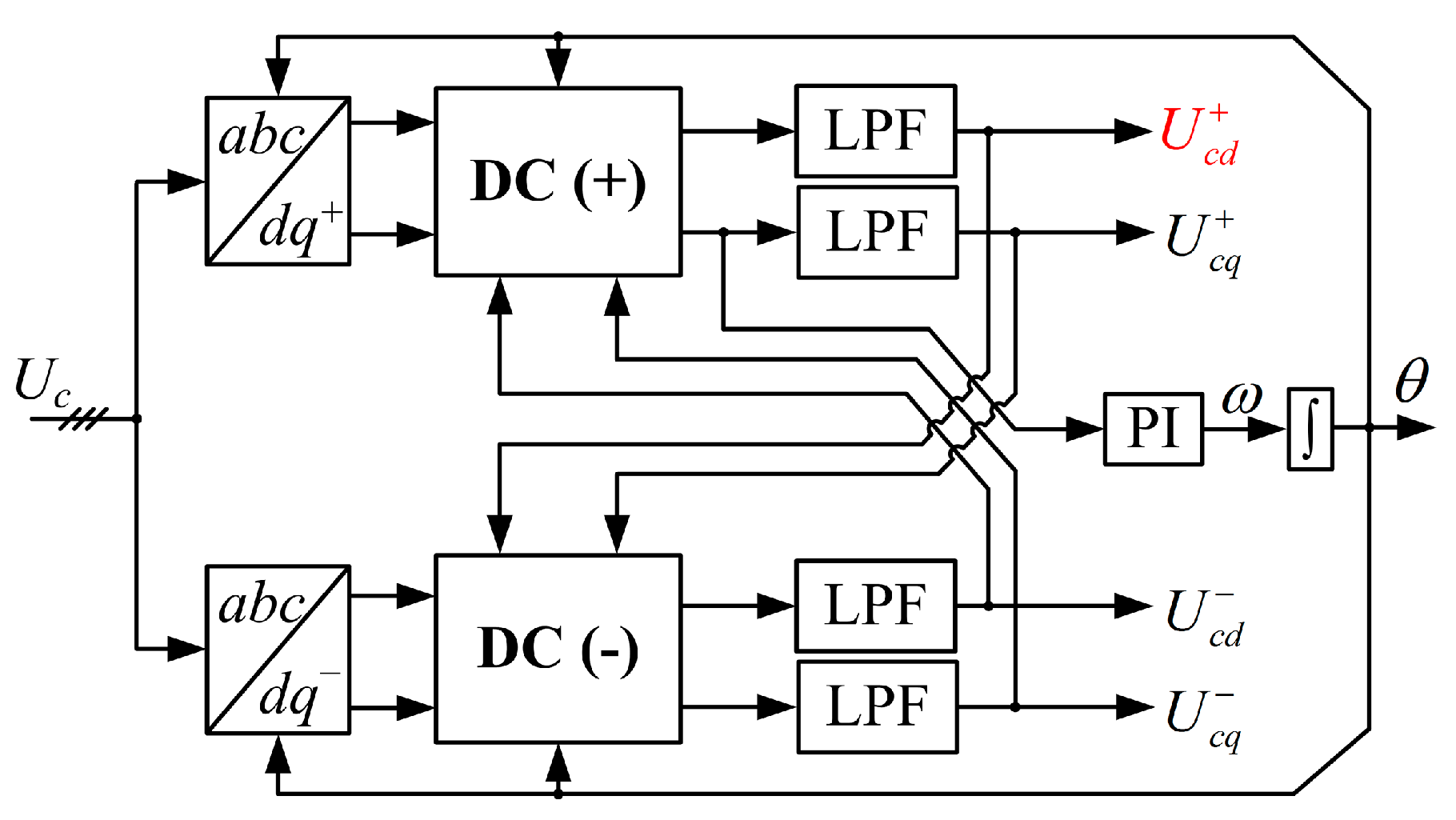 Energies 10 00713 g005 550