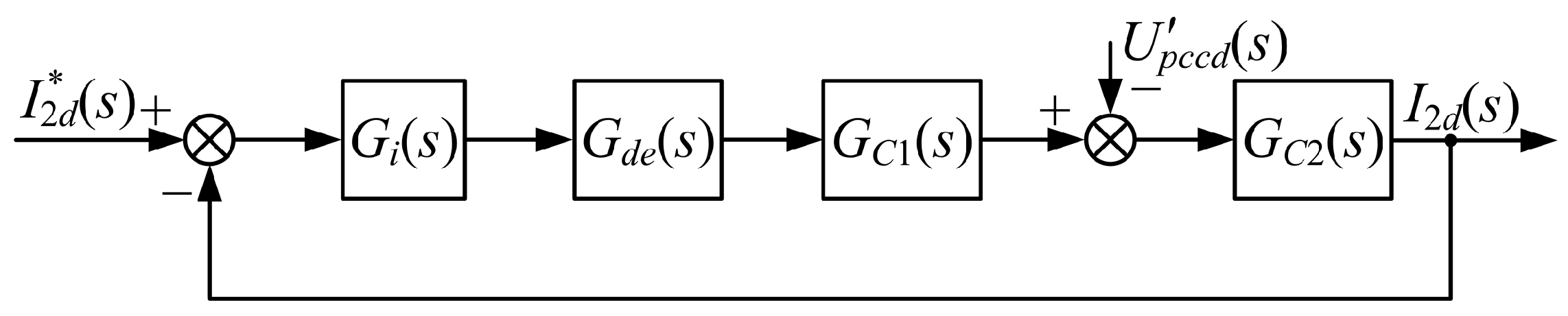 Energies 10 00713 g007 550