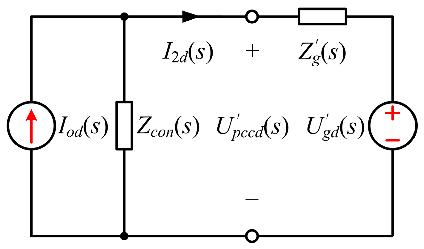 Energies 10 00713 g008 550