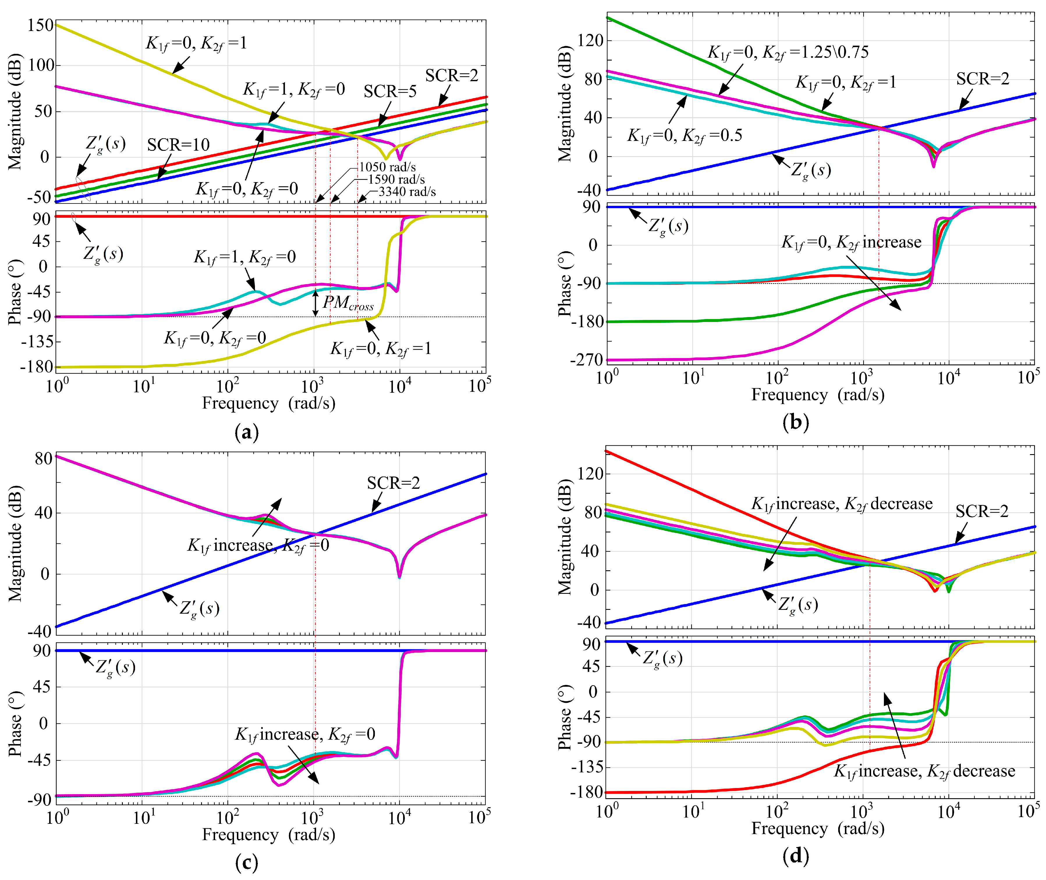 Energies 10 00713 g009 550