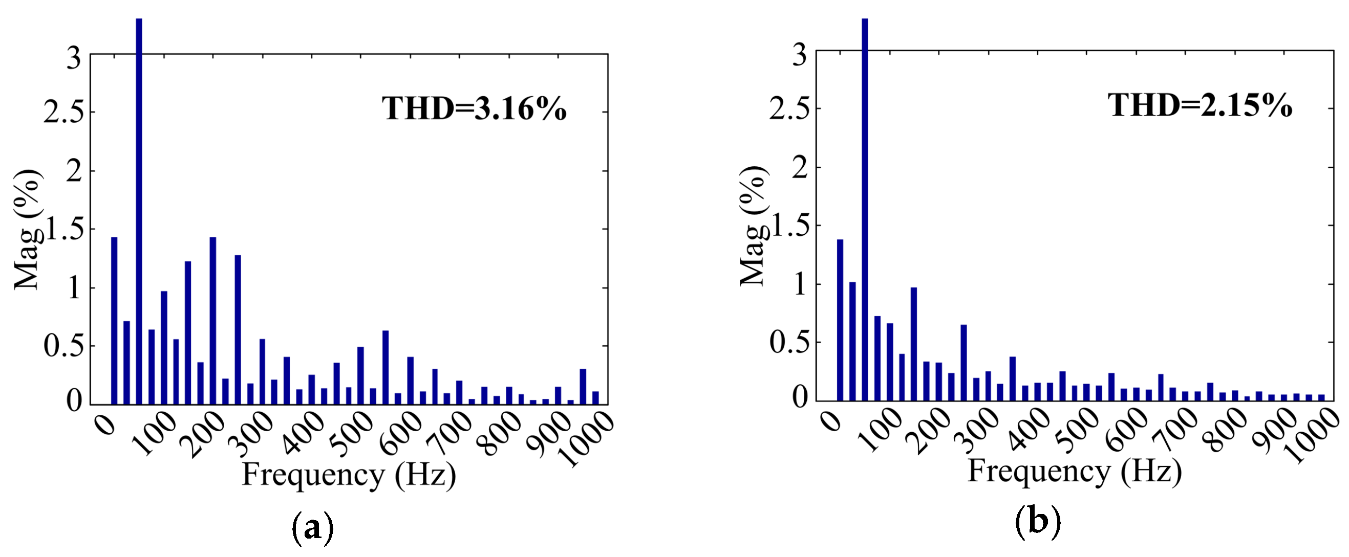 Energies 10 00713 g015 550