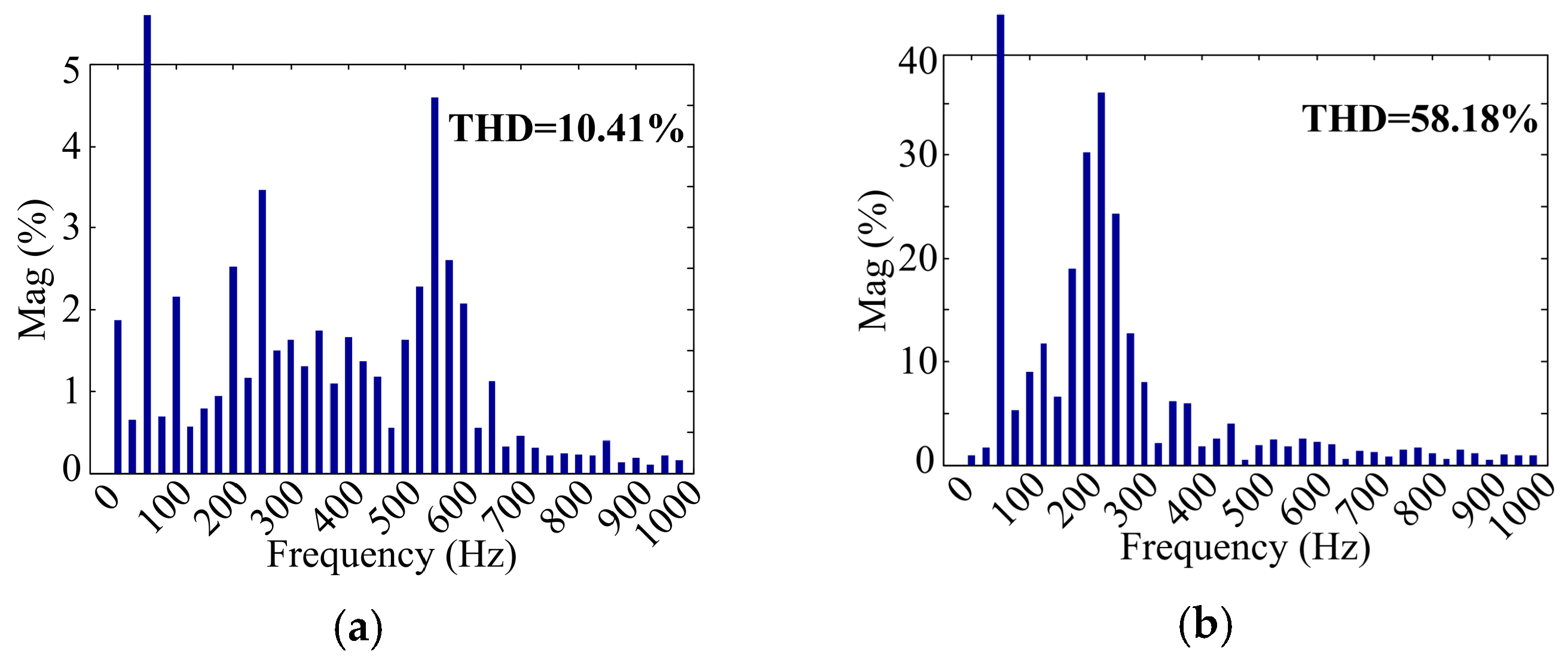 Energies 10 00713 g017 550