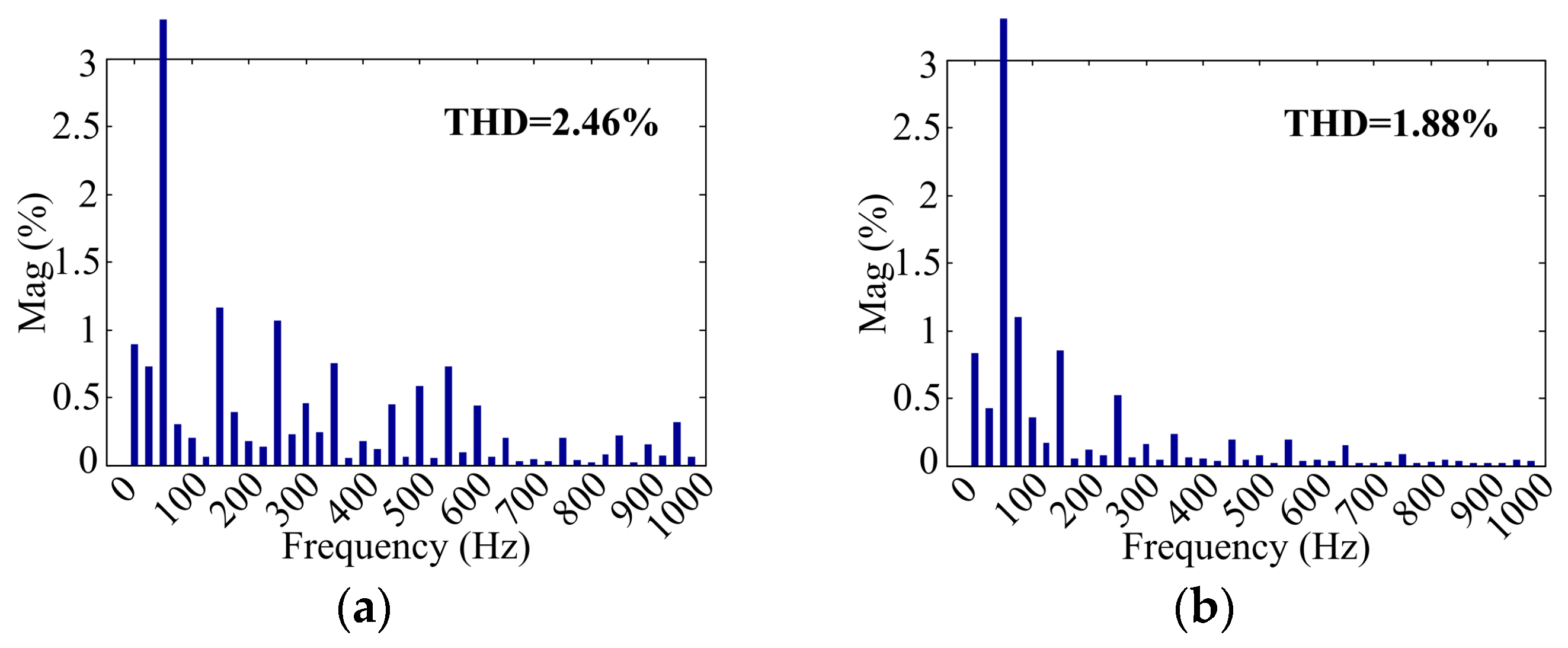 Energies 10 00713 g019 550