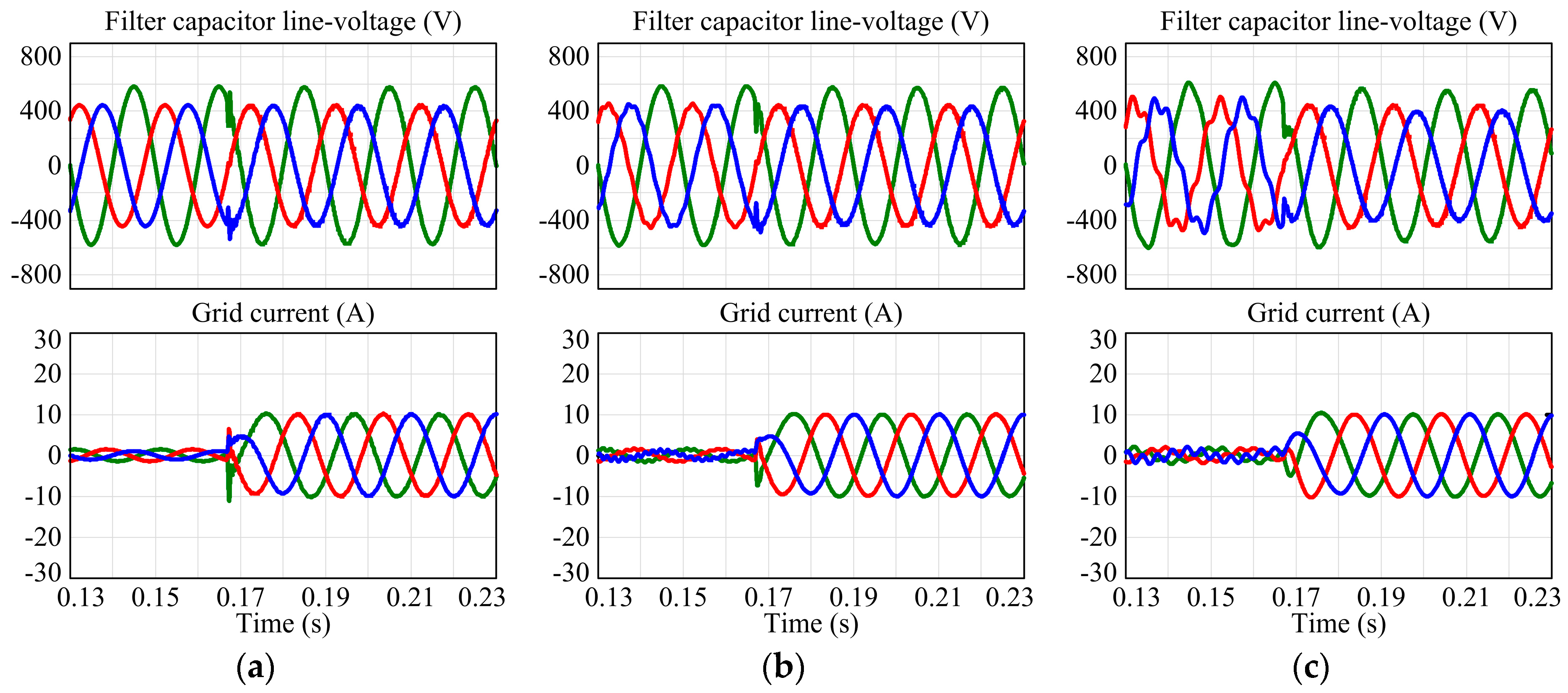 Energies 10 00713 g022 550