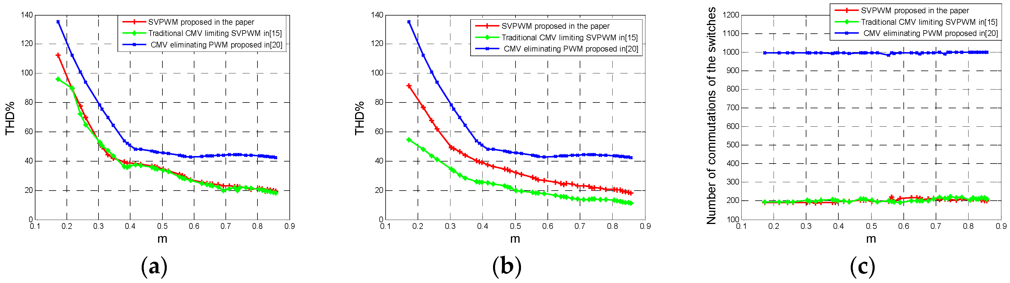Energies 10 00715 g011