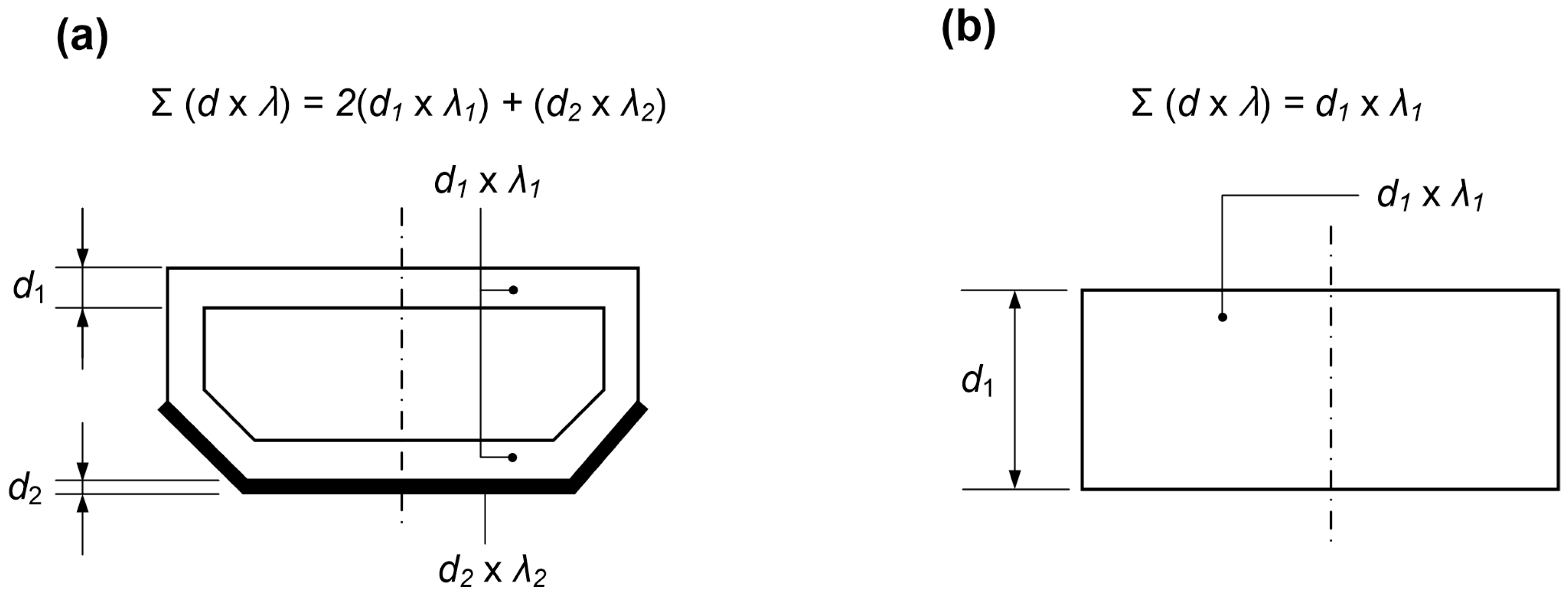 Energies 10 00717 g001 550