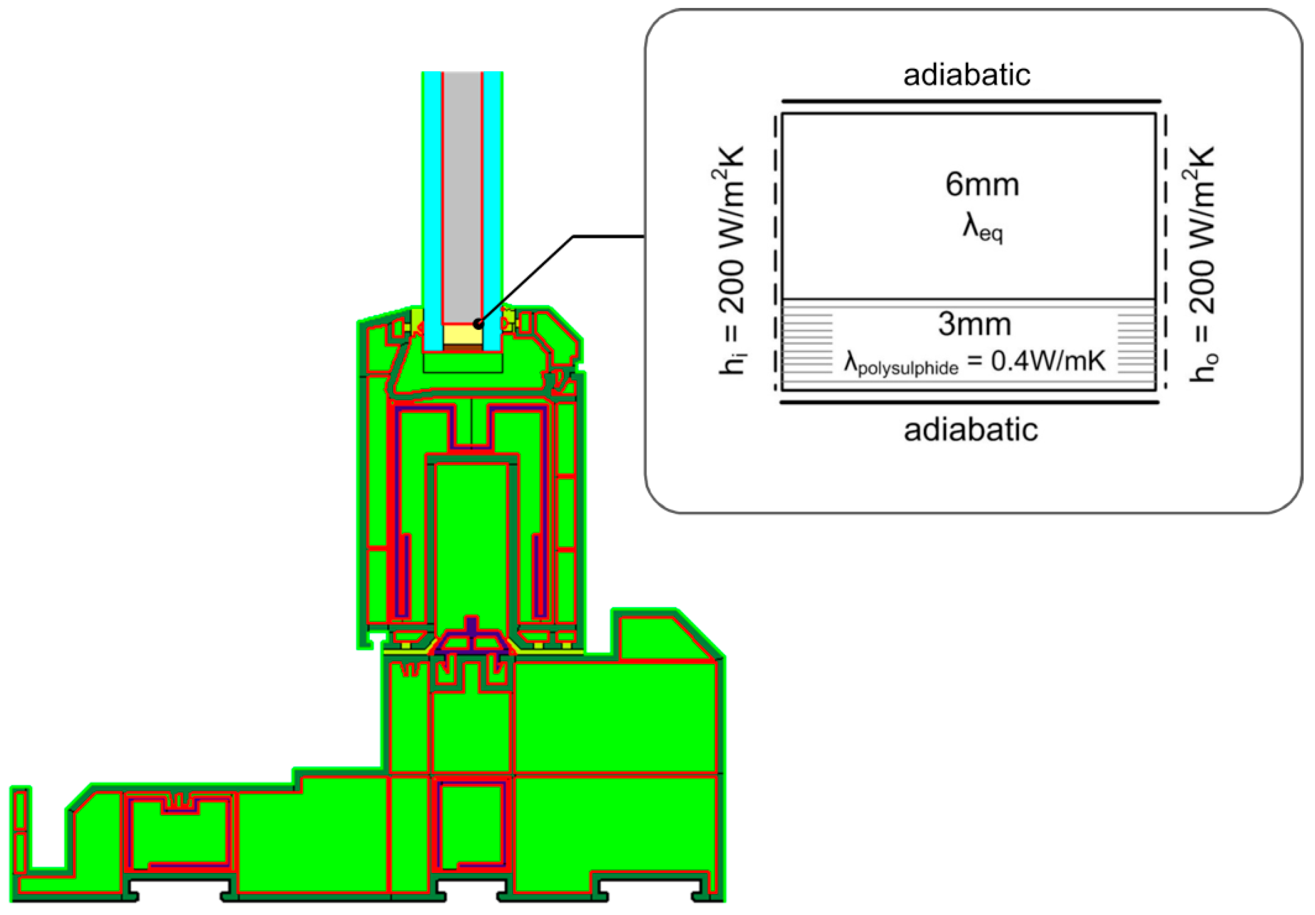 Energies 10 00717 g002 550