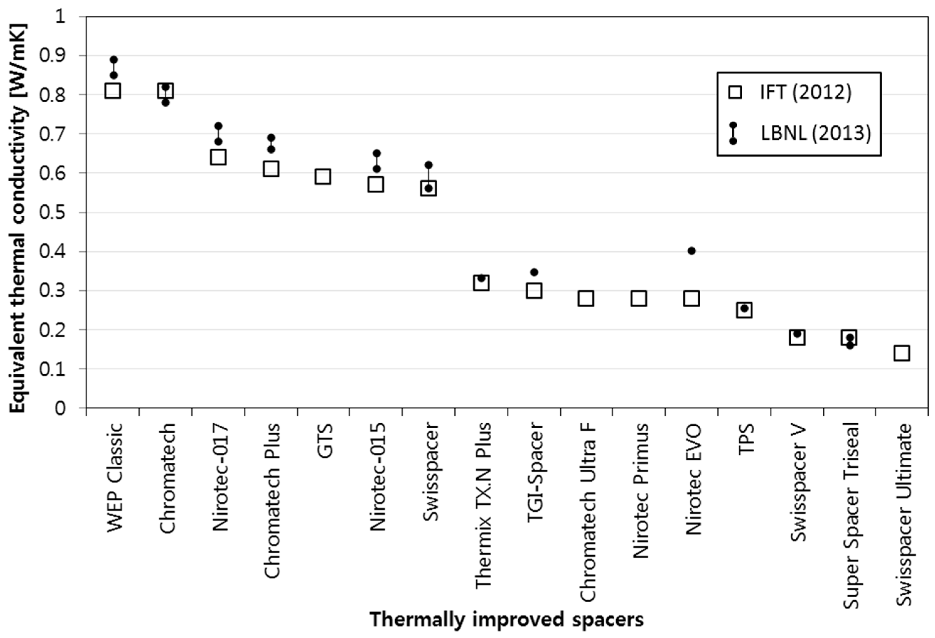 Energies 10 00717 g003 550