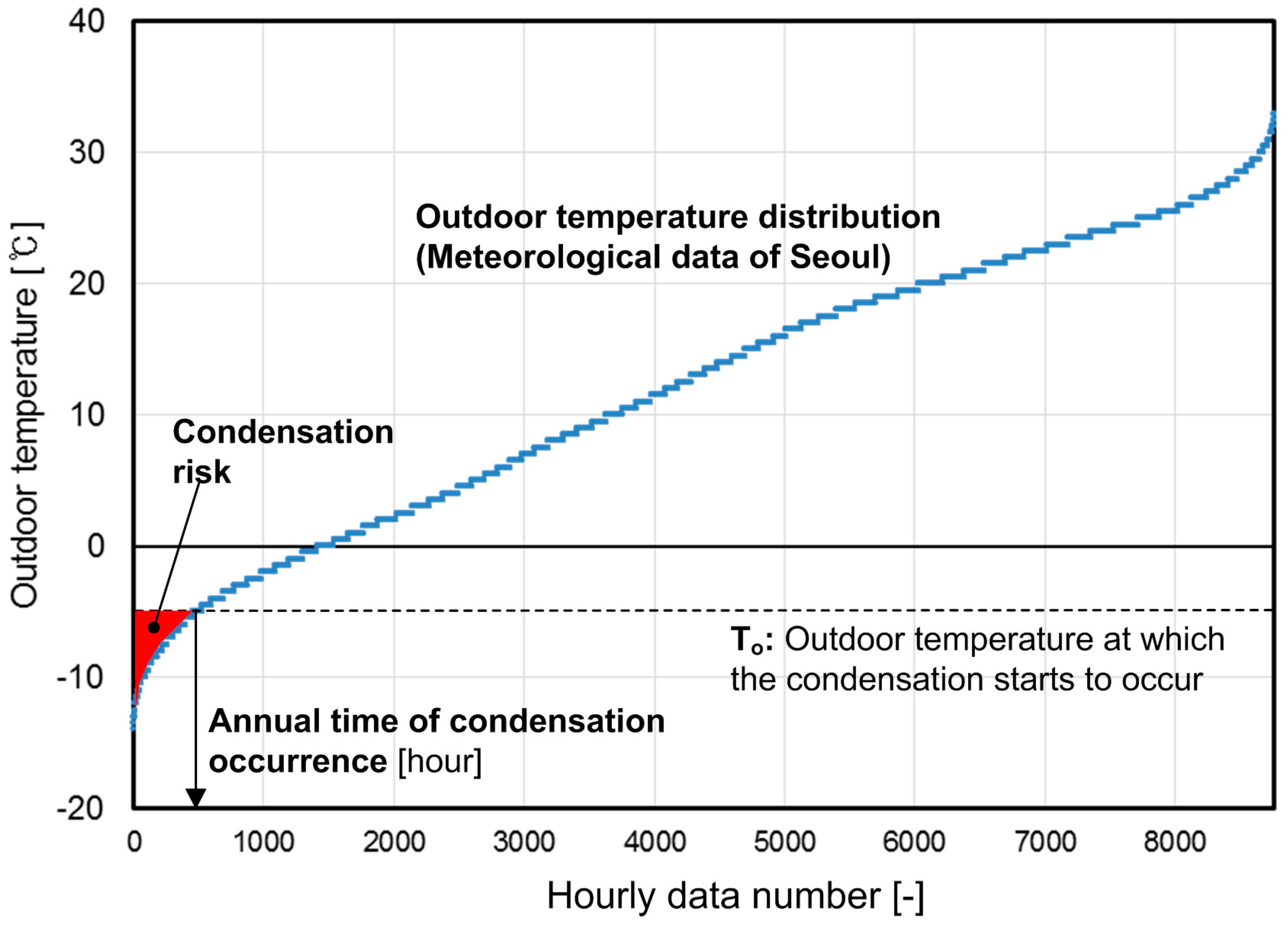 Energies 10 00717 g007 550