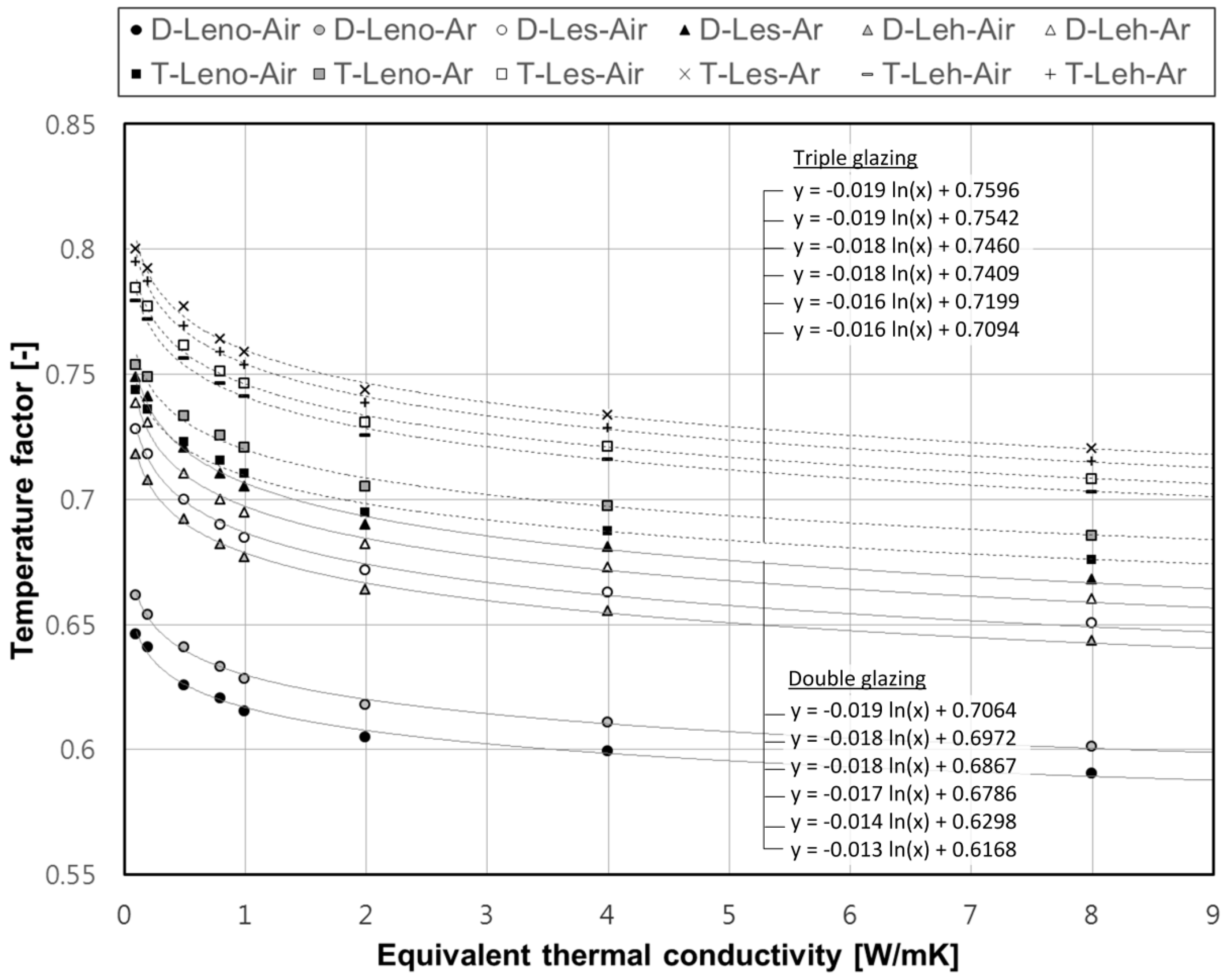 Energies 10 00717 g009 550