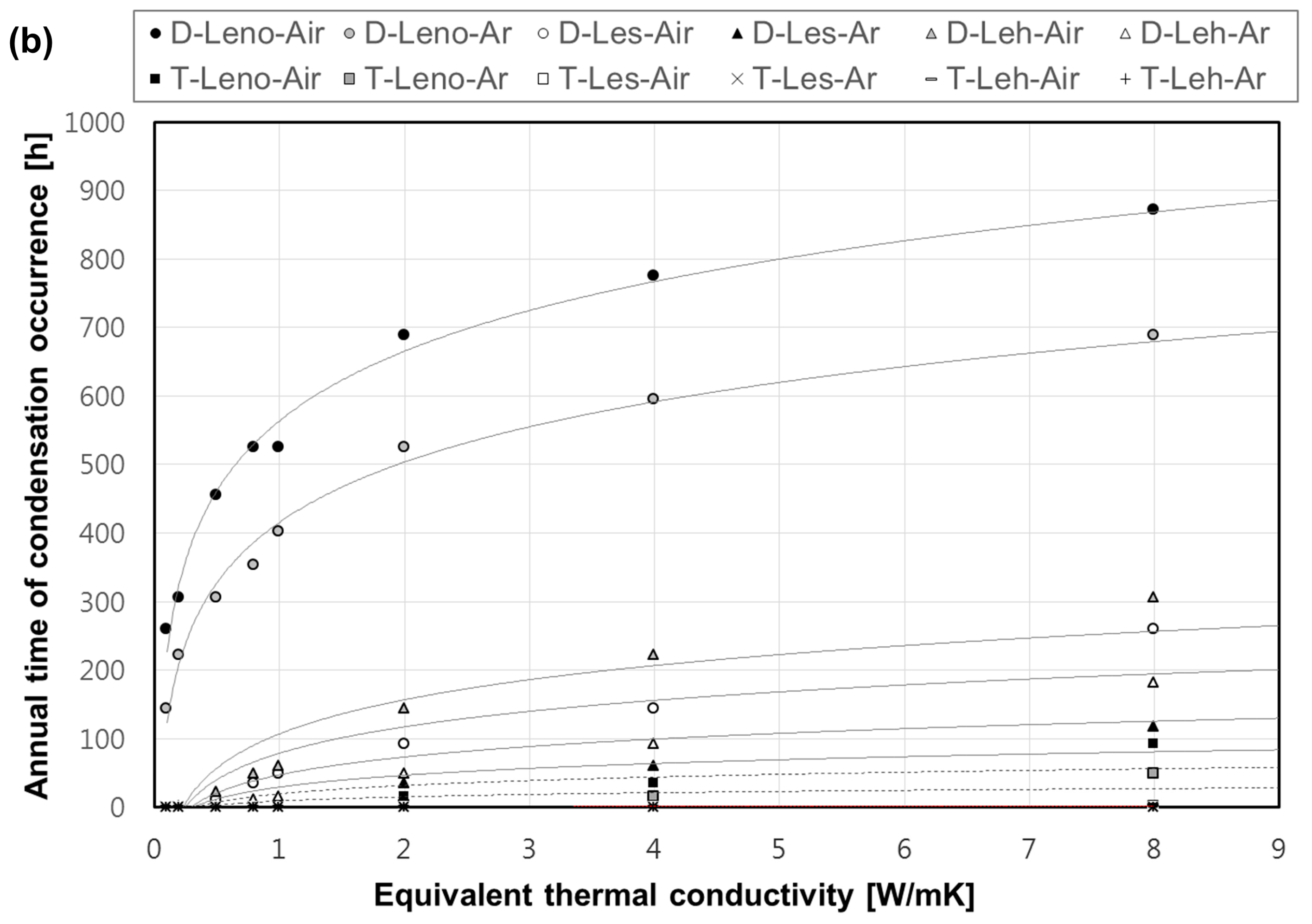 Energies 10 00717 g010b 550