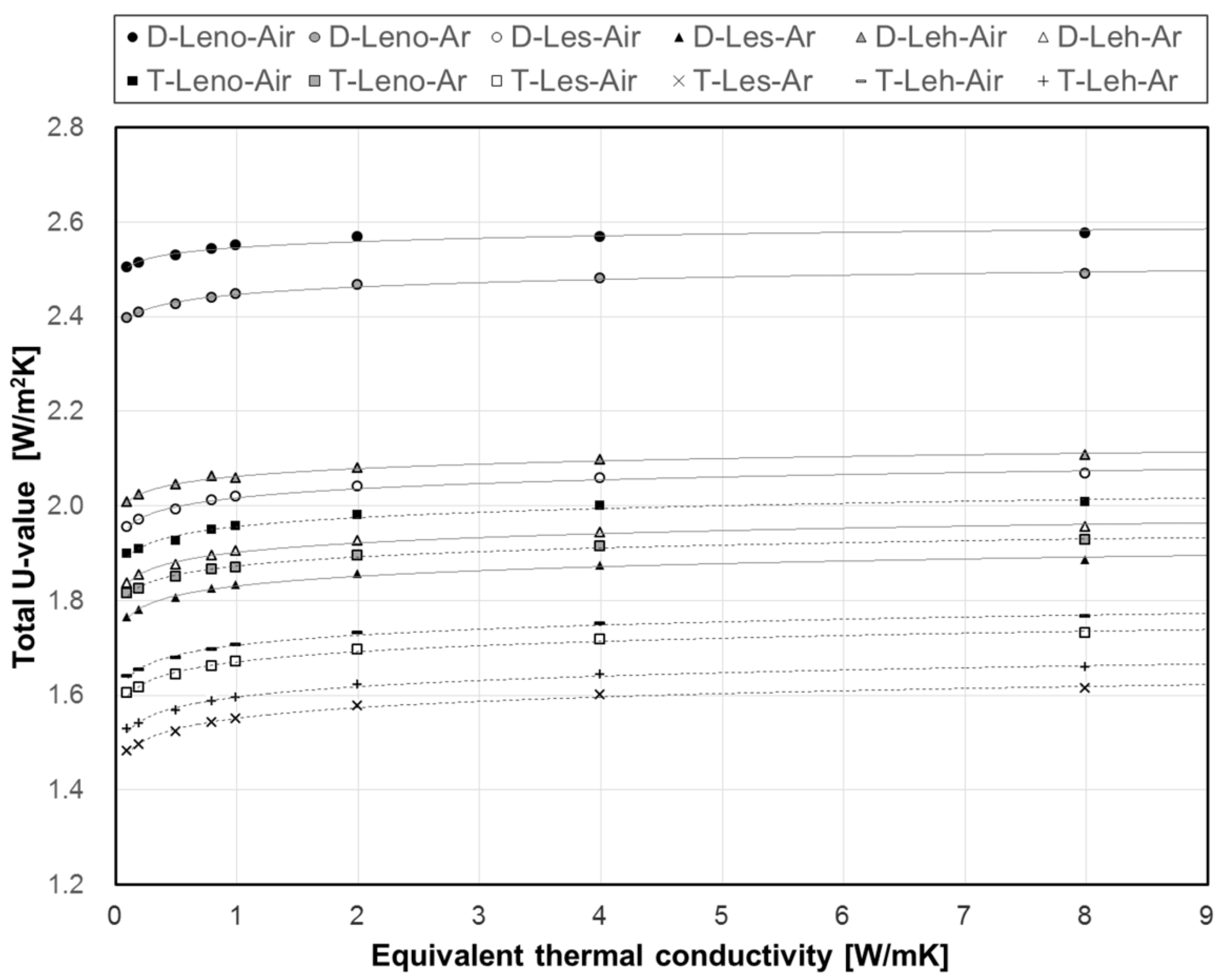 Energies 10 00717 g011 550