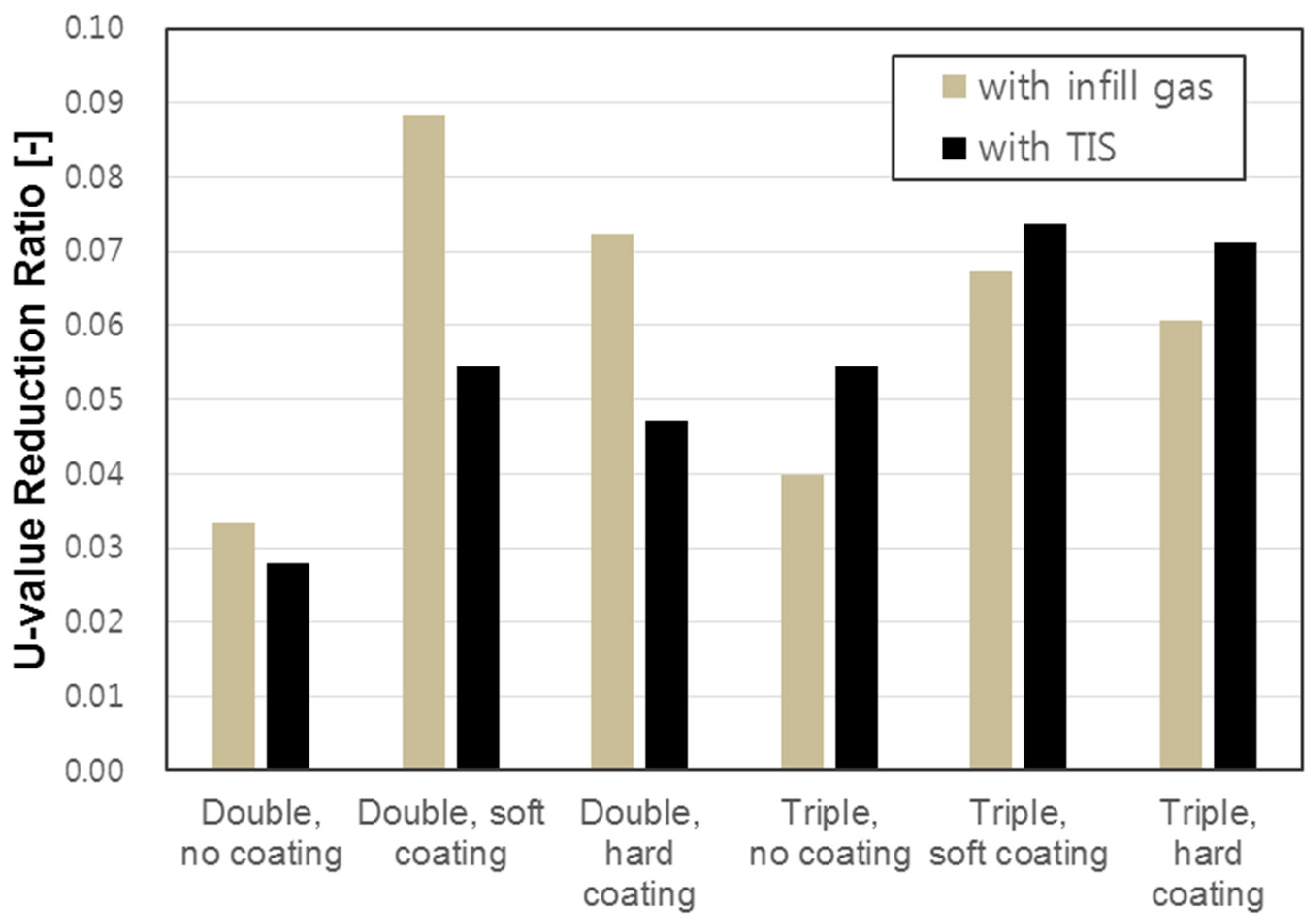 Energies 10 00717 g012 550