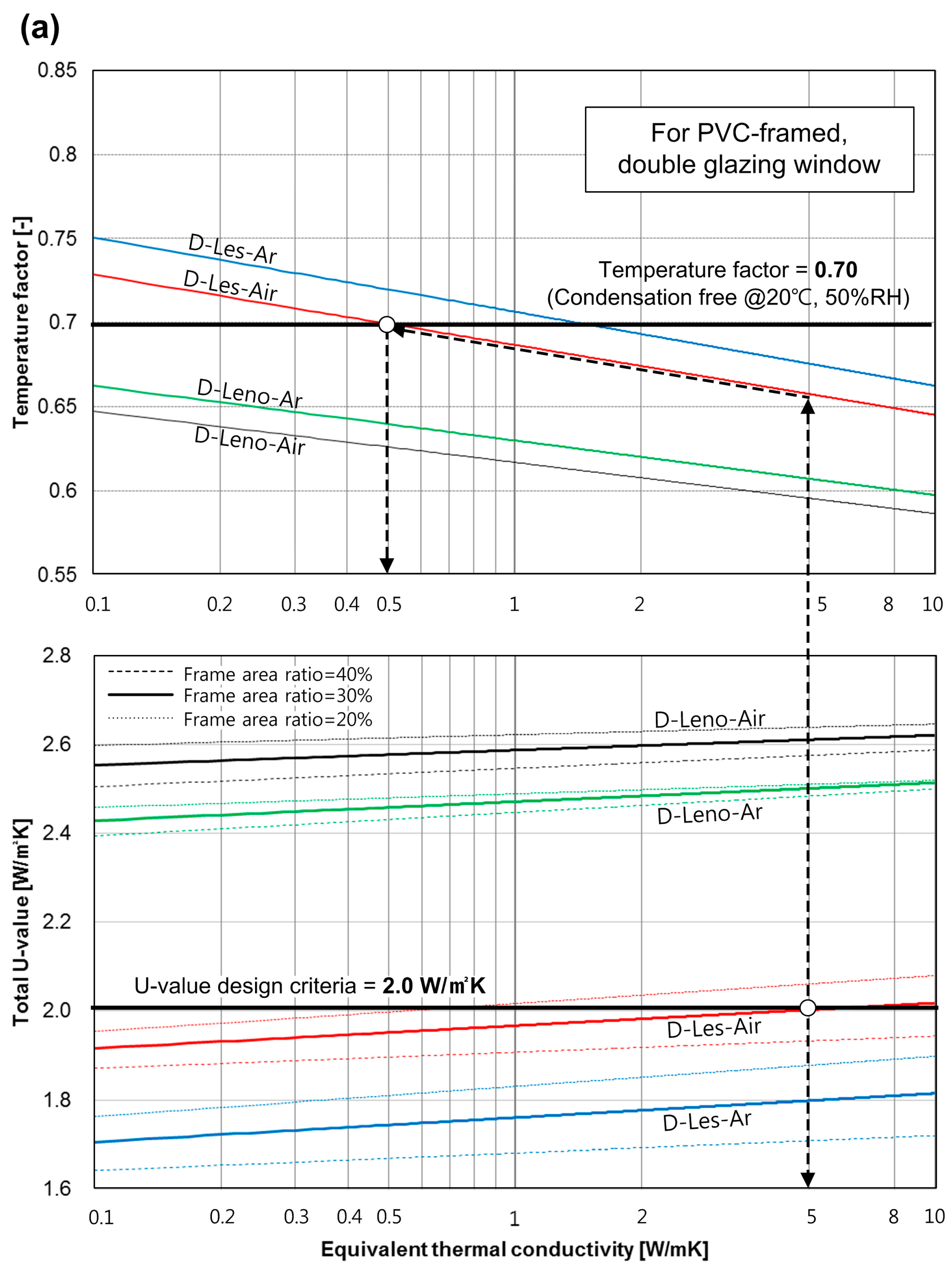 Energies 10 00717 g015a 550