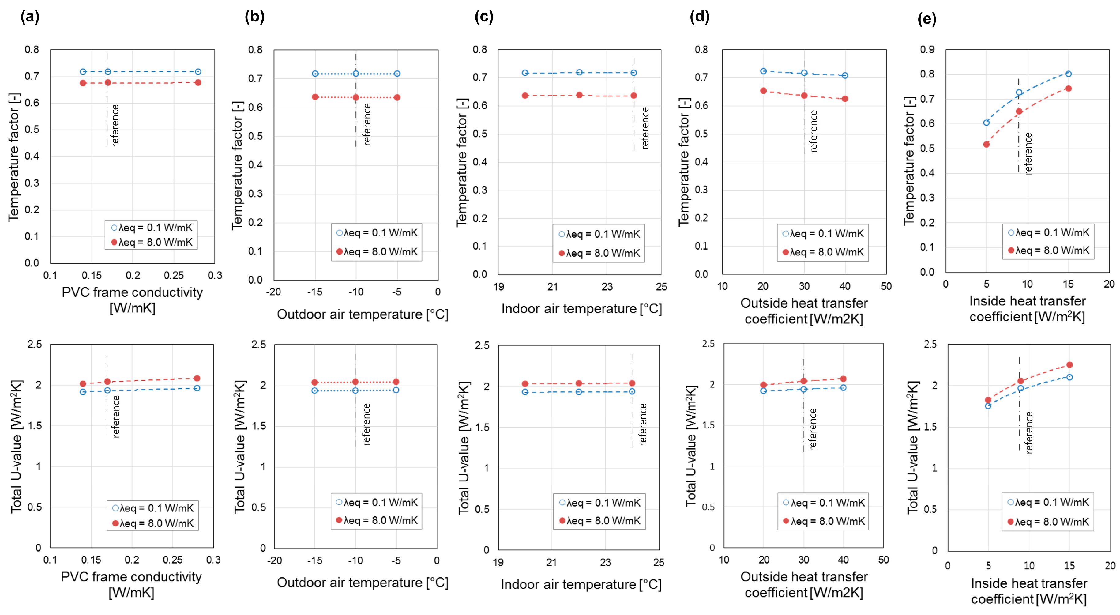 Energies 10 00717 g016 550