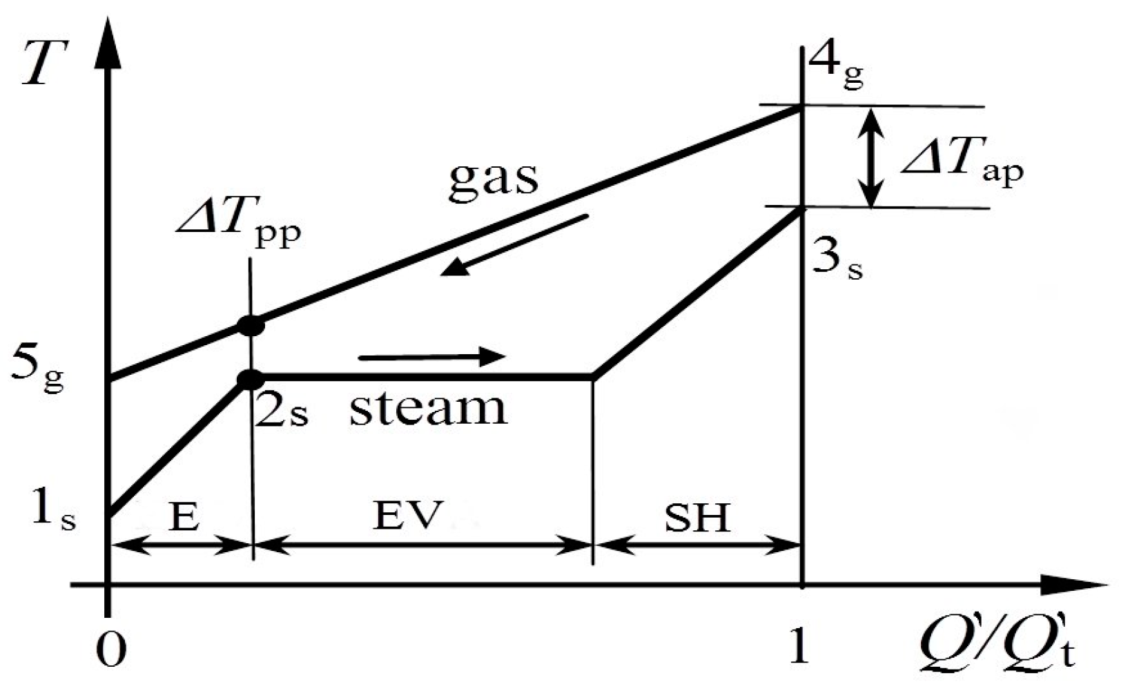 Energies 10 00718 g002 550