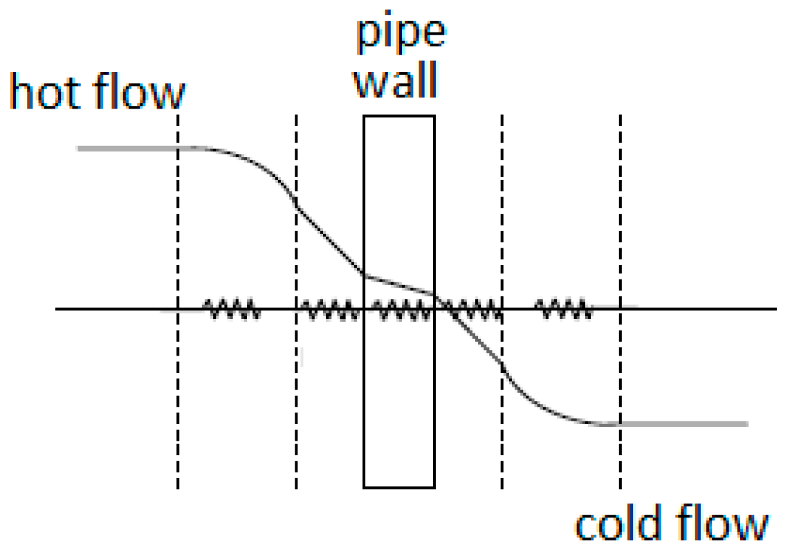 Energies 10 00718 g003 550