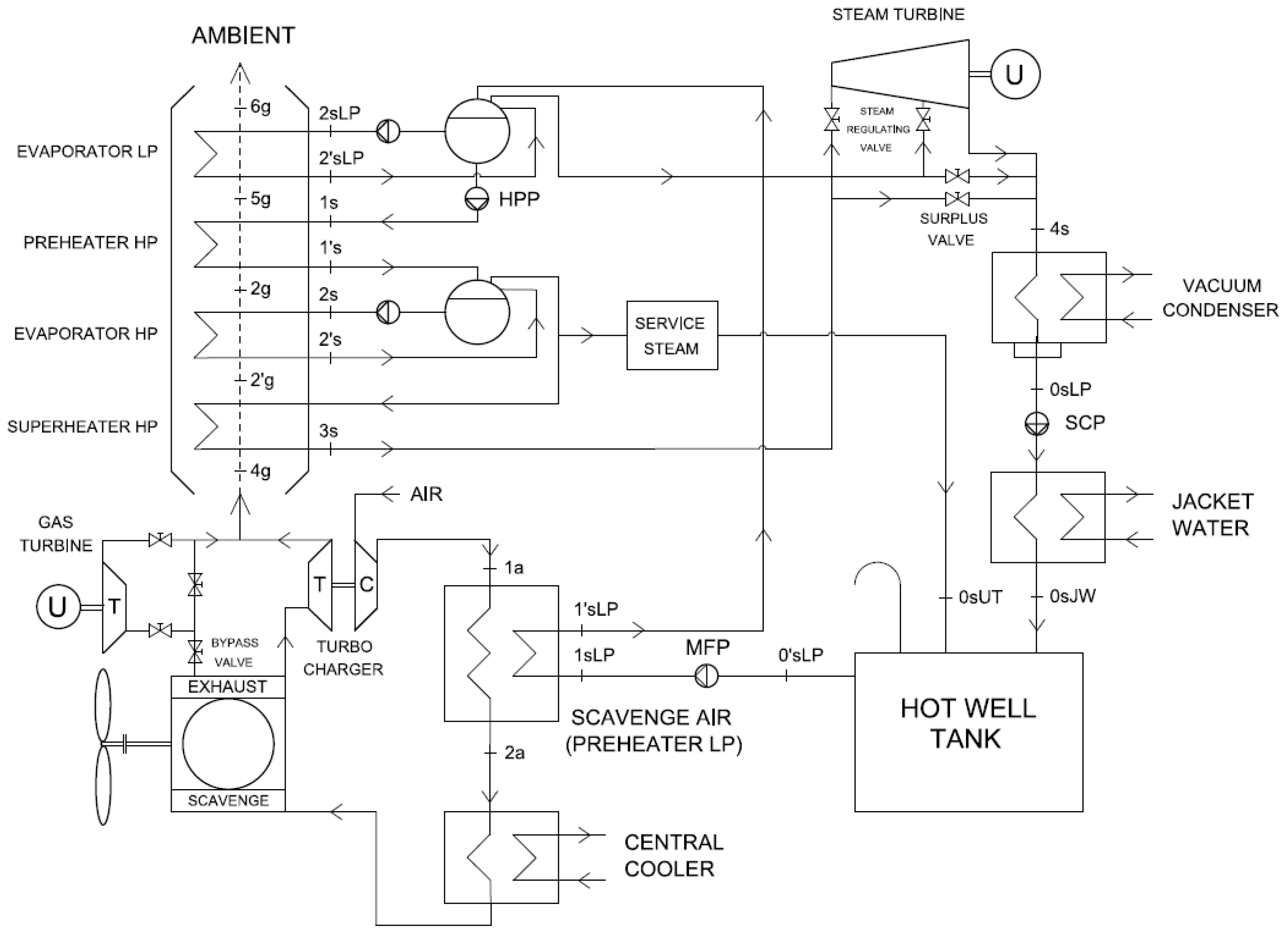 Energies 10 00718 g008 550
