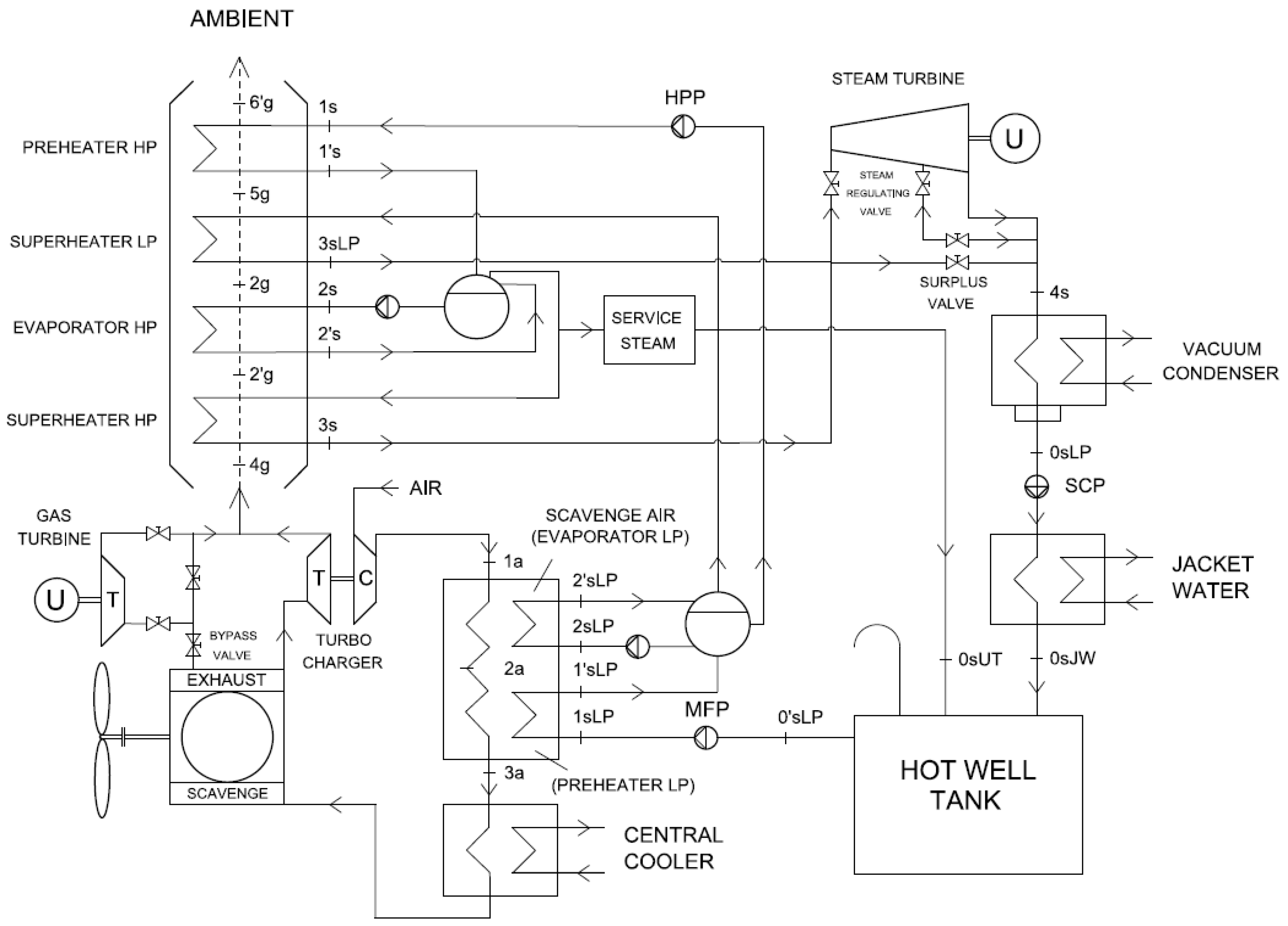 Energies Free Full Text Waste Heat Recovery From Marine
