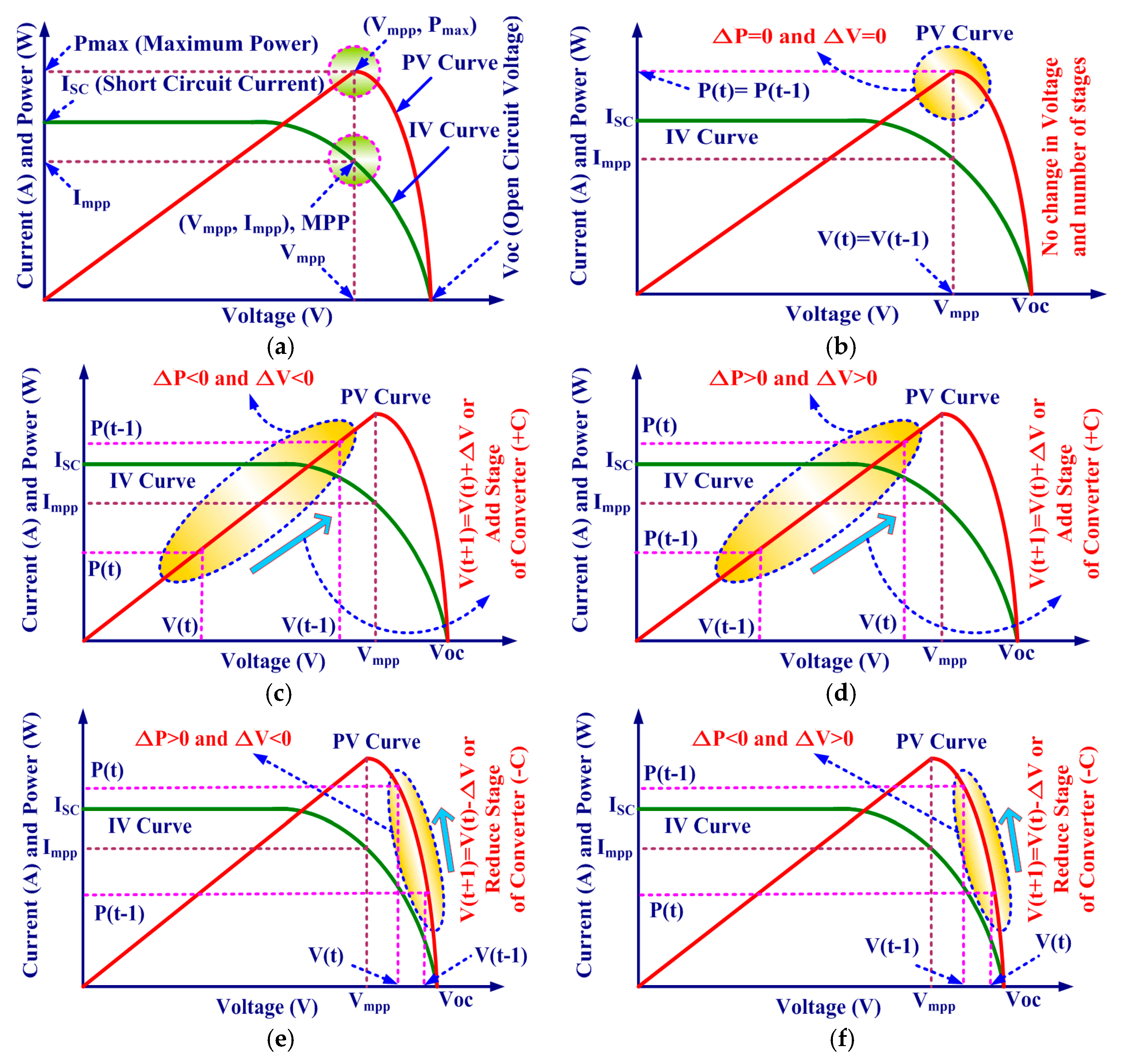 Energies 10 00719 g006 550