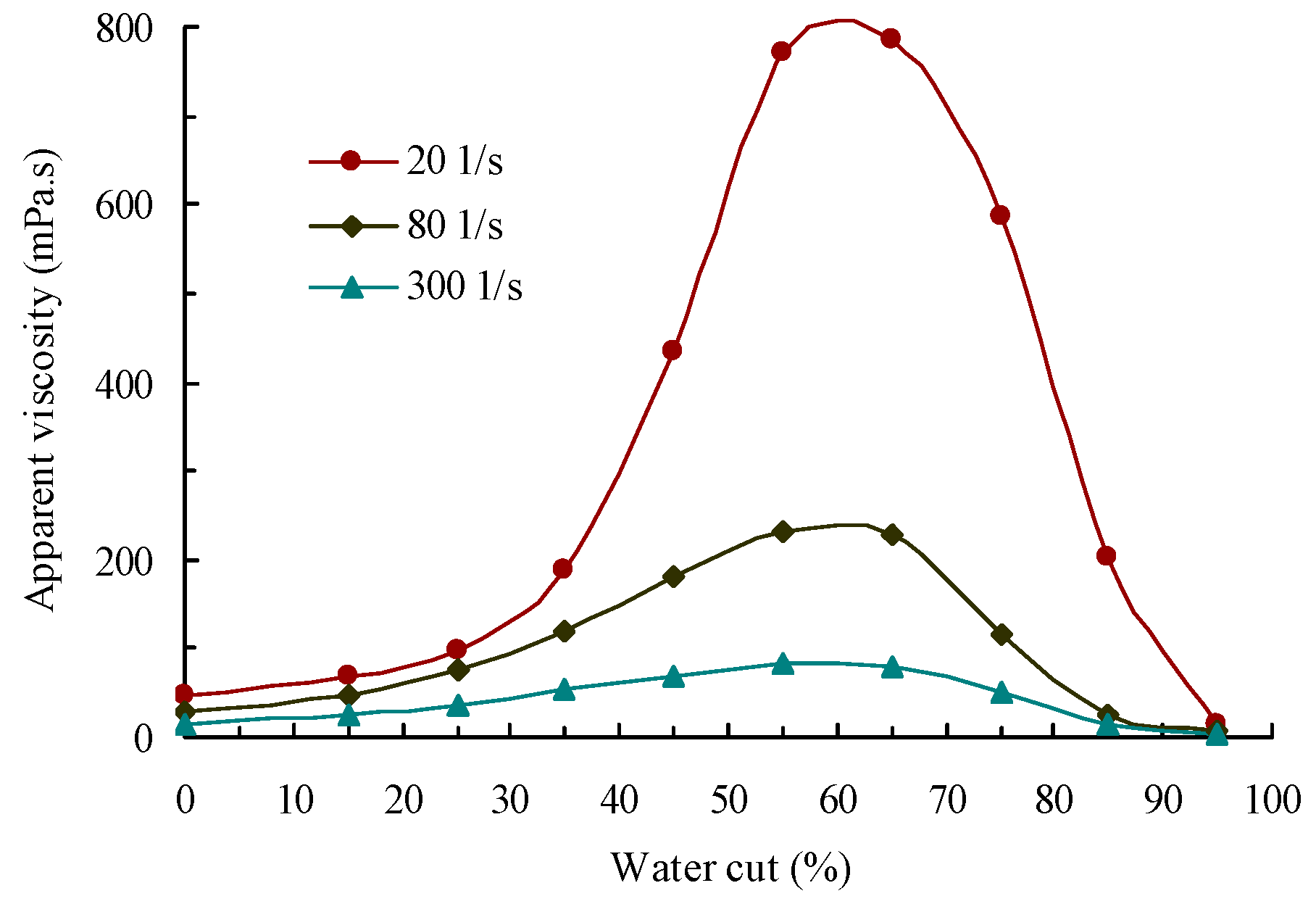 Energies 10 00721 g006