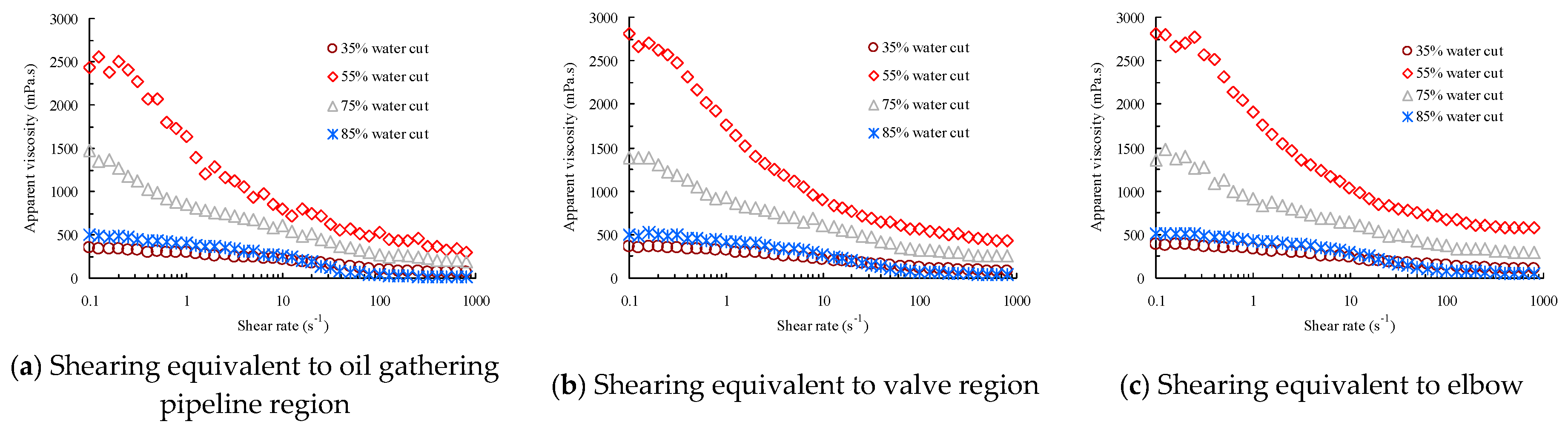 Energies 10 00721 g008