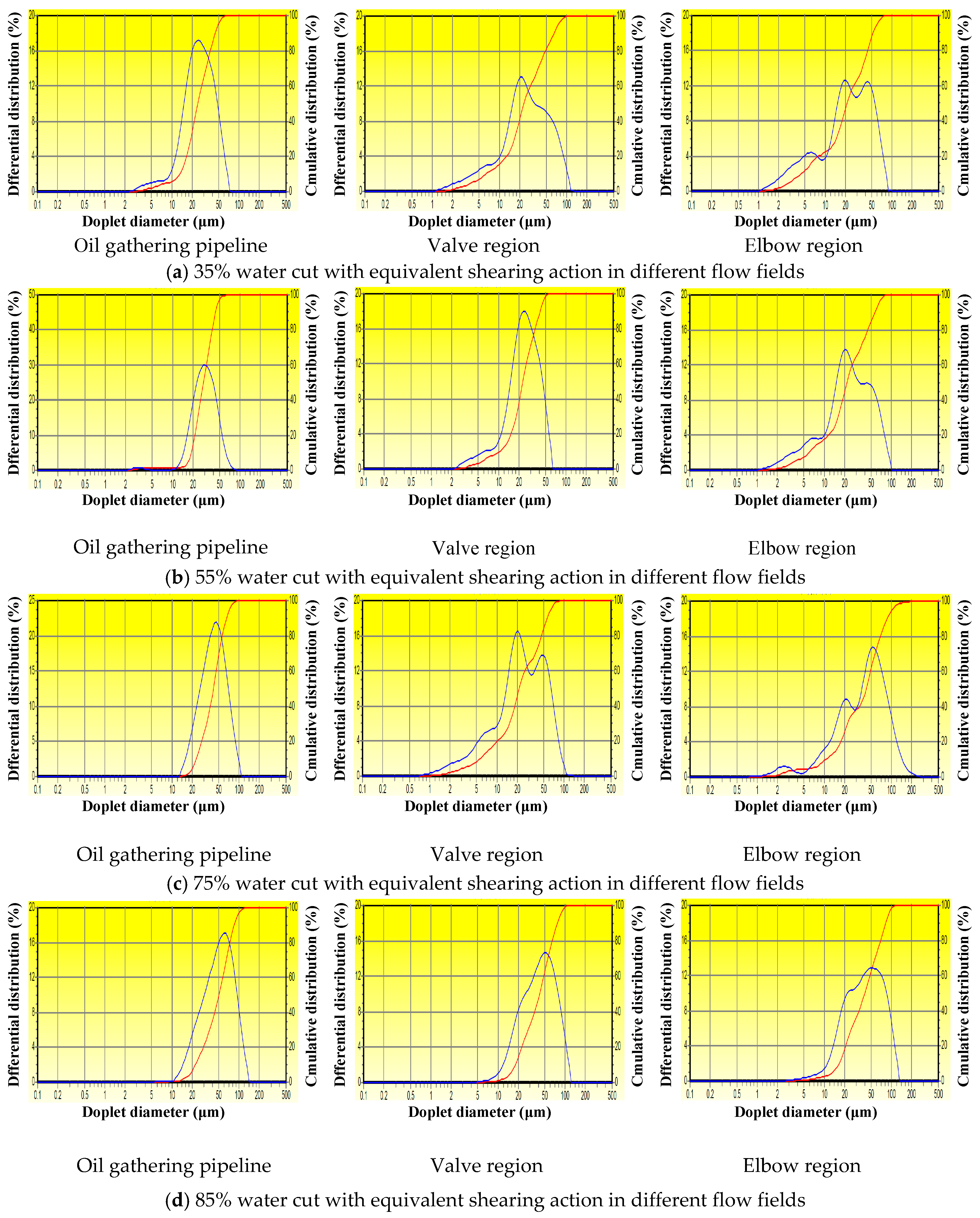 Energies 10 00721 g009