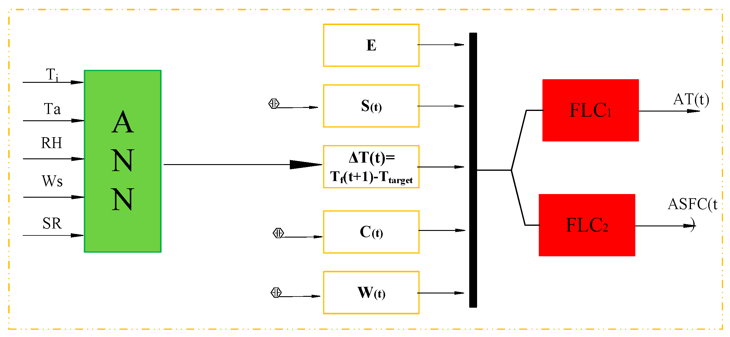 Energies 10 00722 g002 550