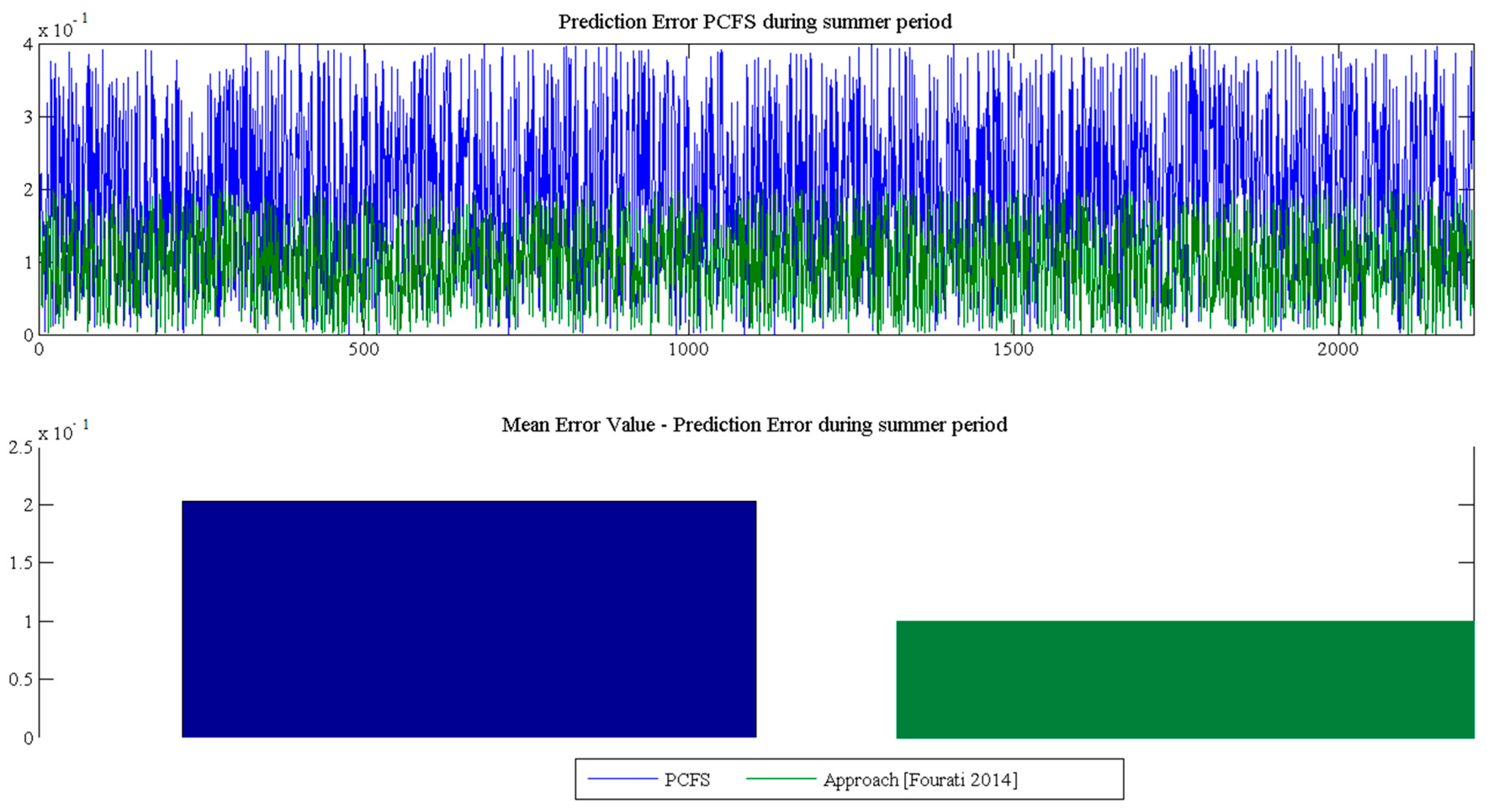 Energies 10 00722 g005 550