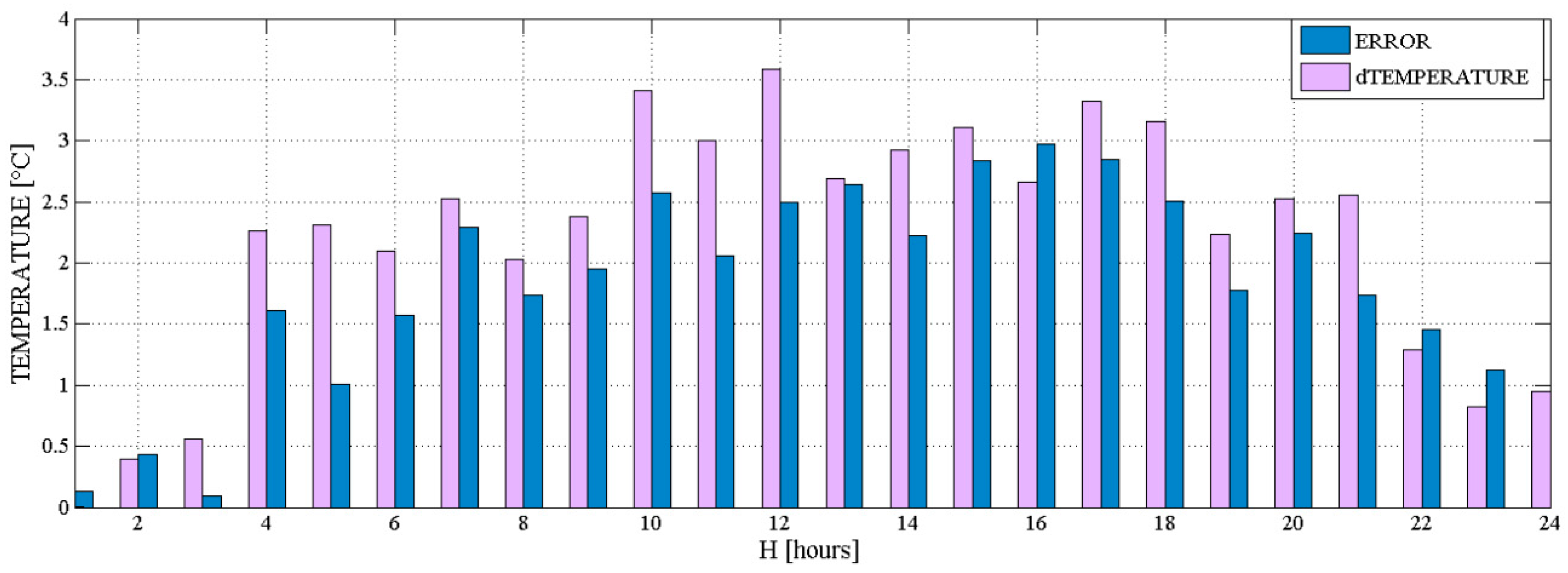 Energies 10 00722 g006 550